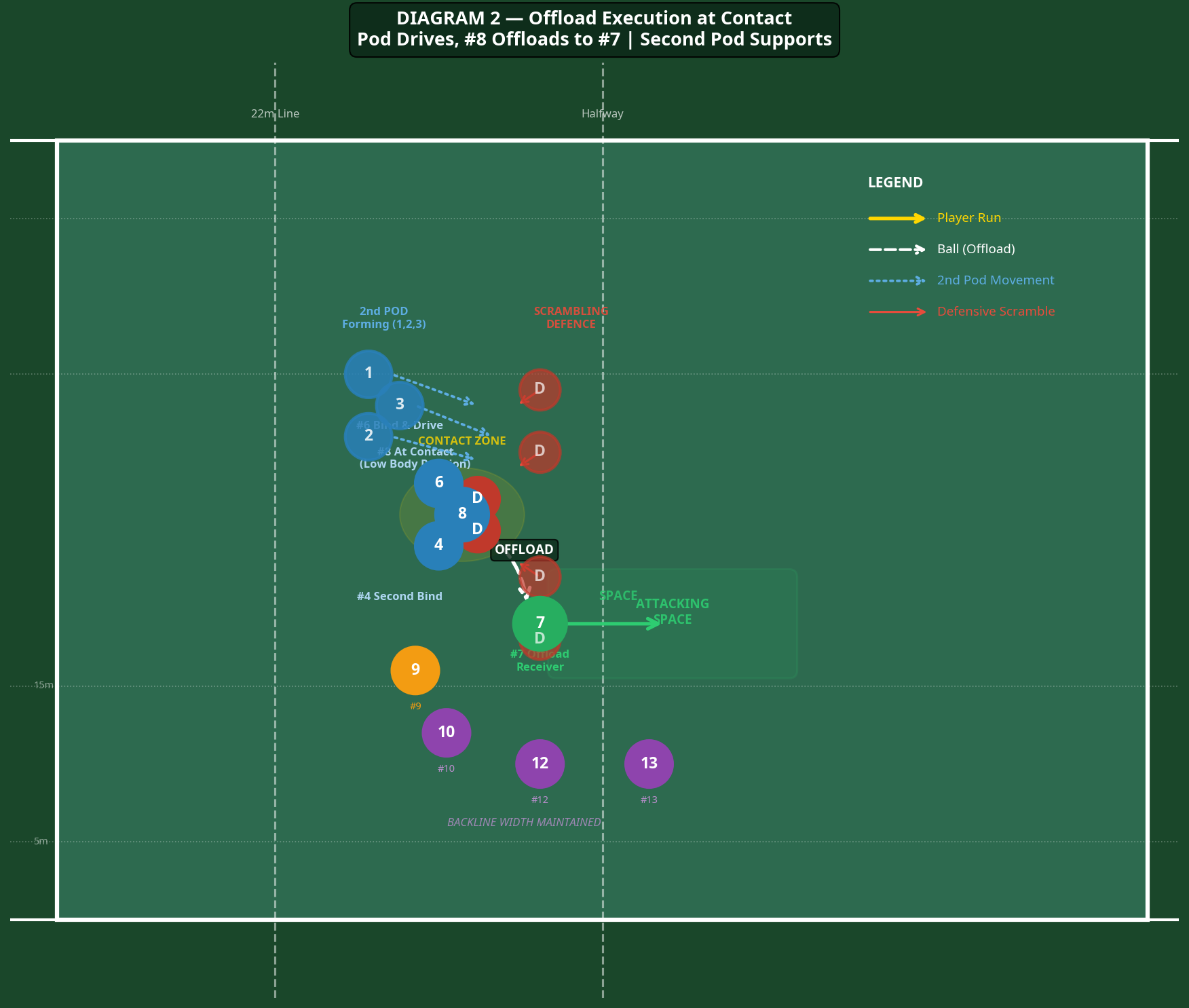 Tactical diagram 2