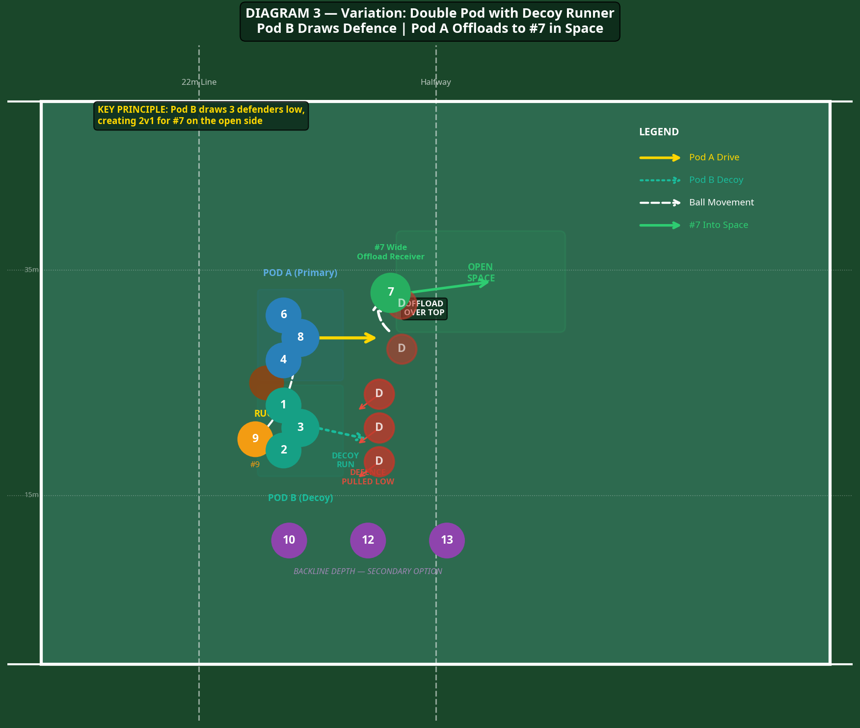 Tactical diagram 3