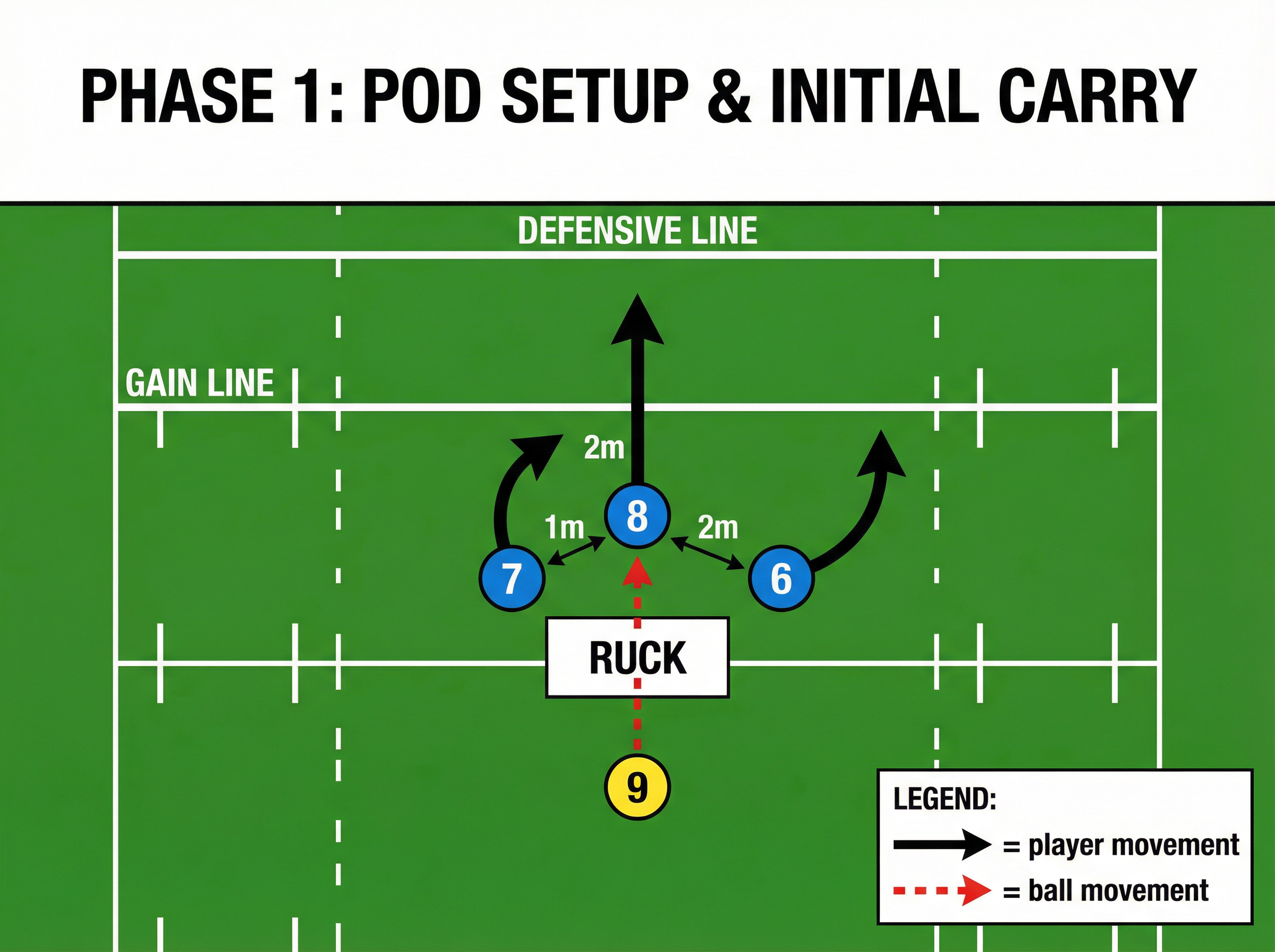 Tactical diagram 2
