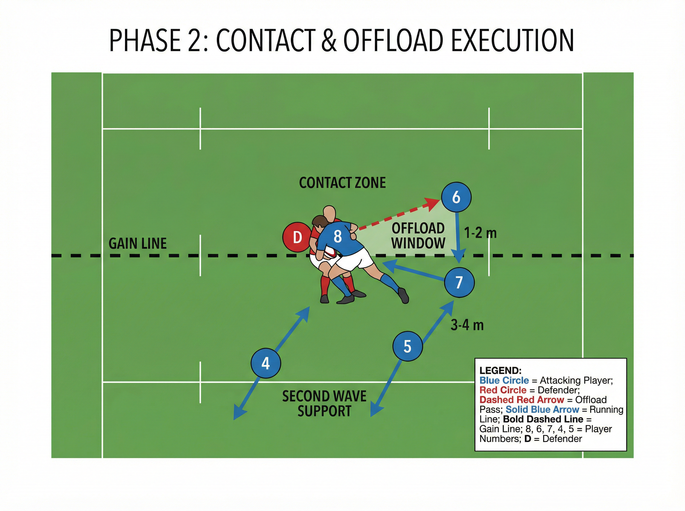 Tactical diagram 3