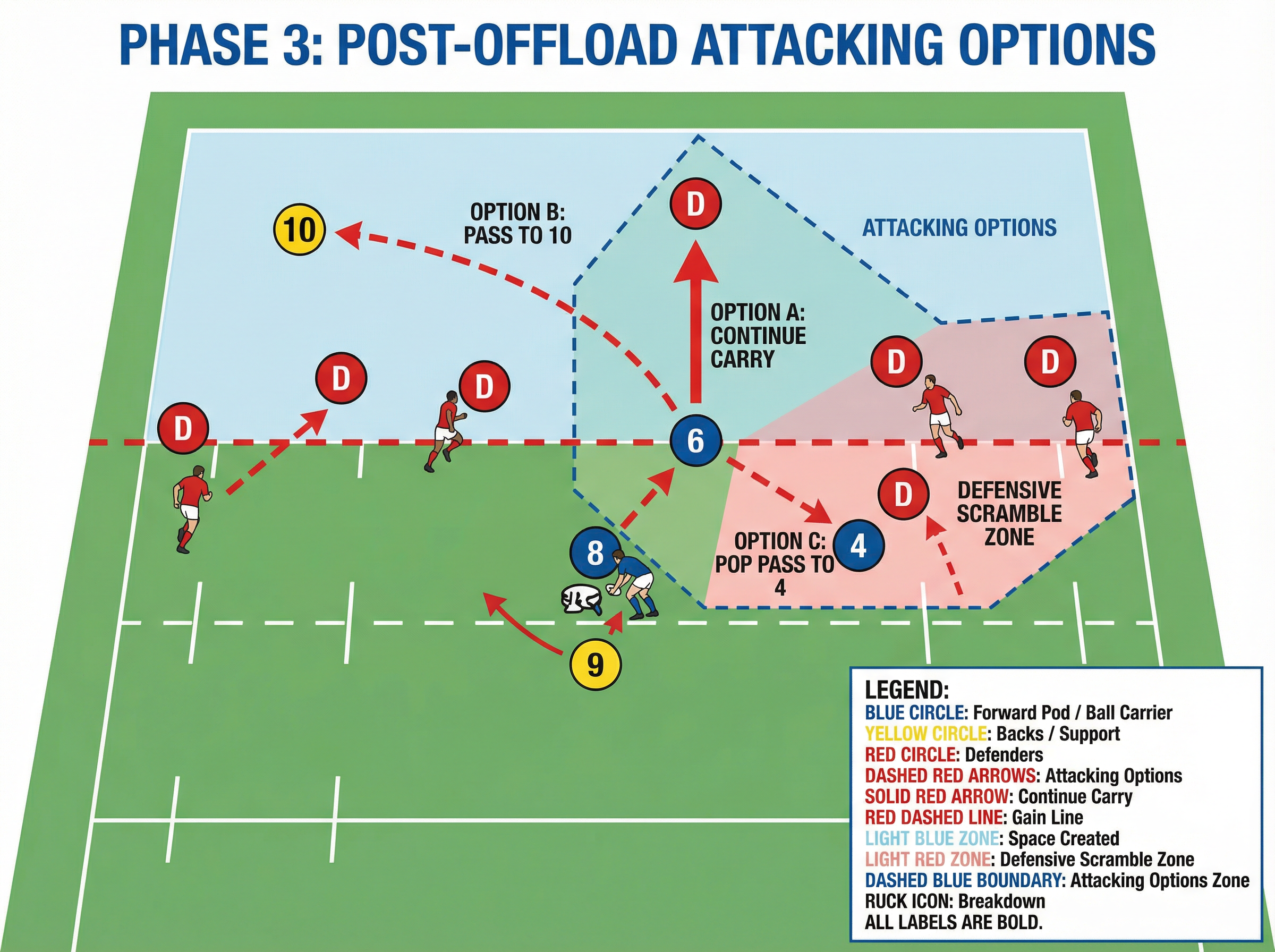 Tactical diagram