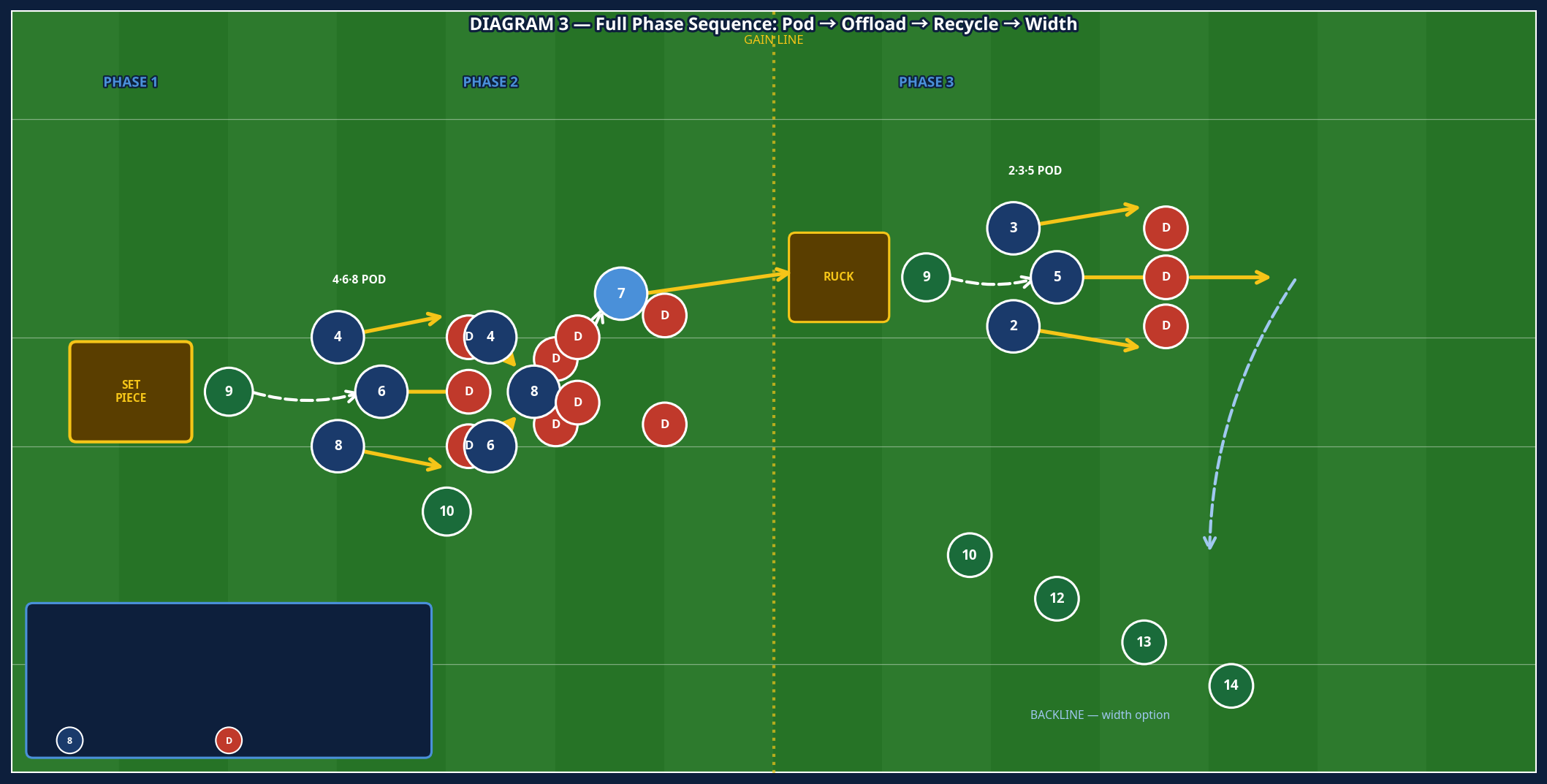 Tactical diagram