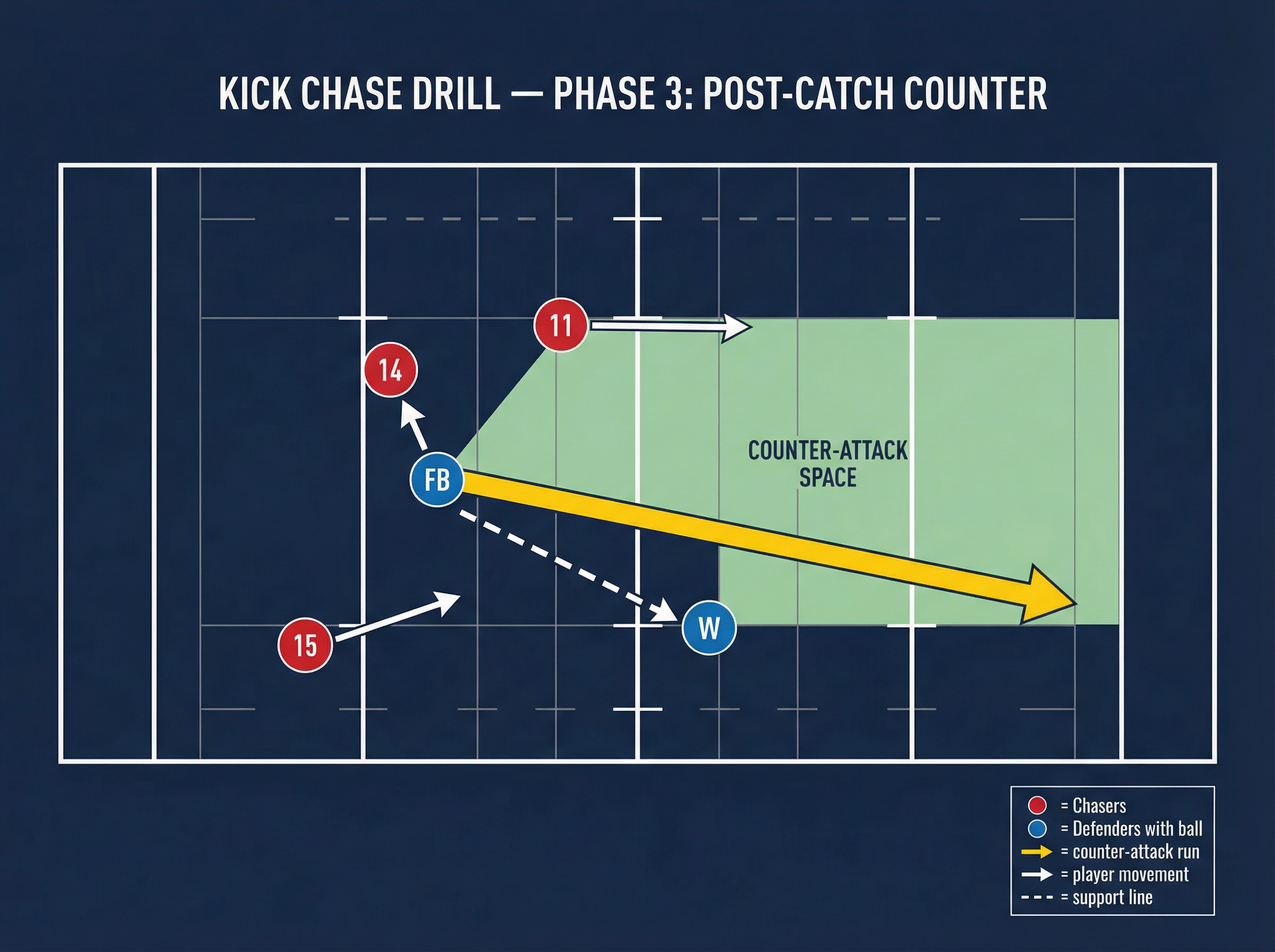 Tactical diagram