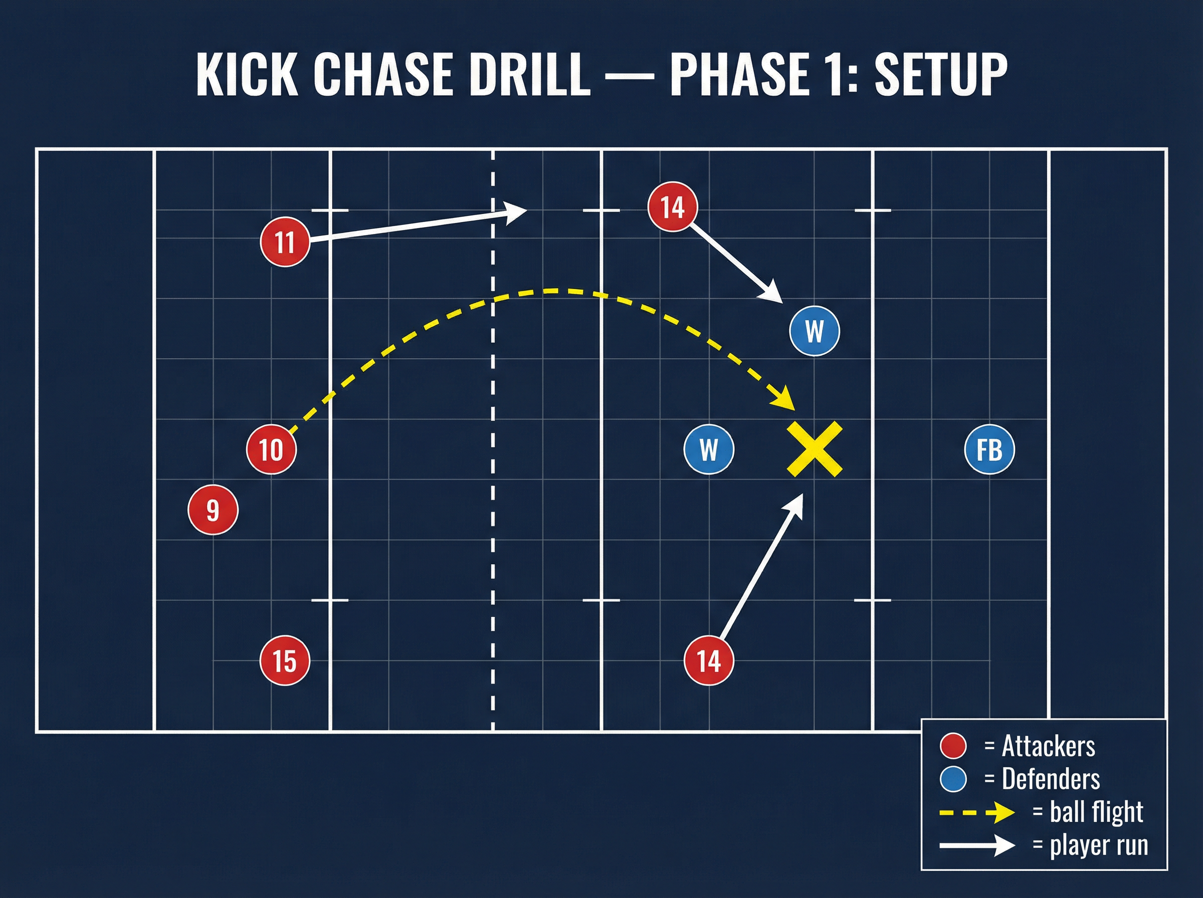 Tactical diagram