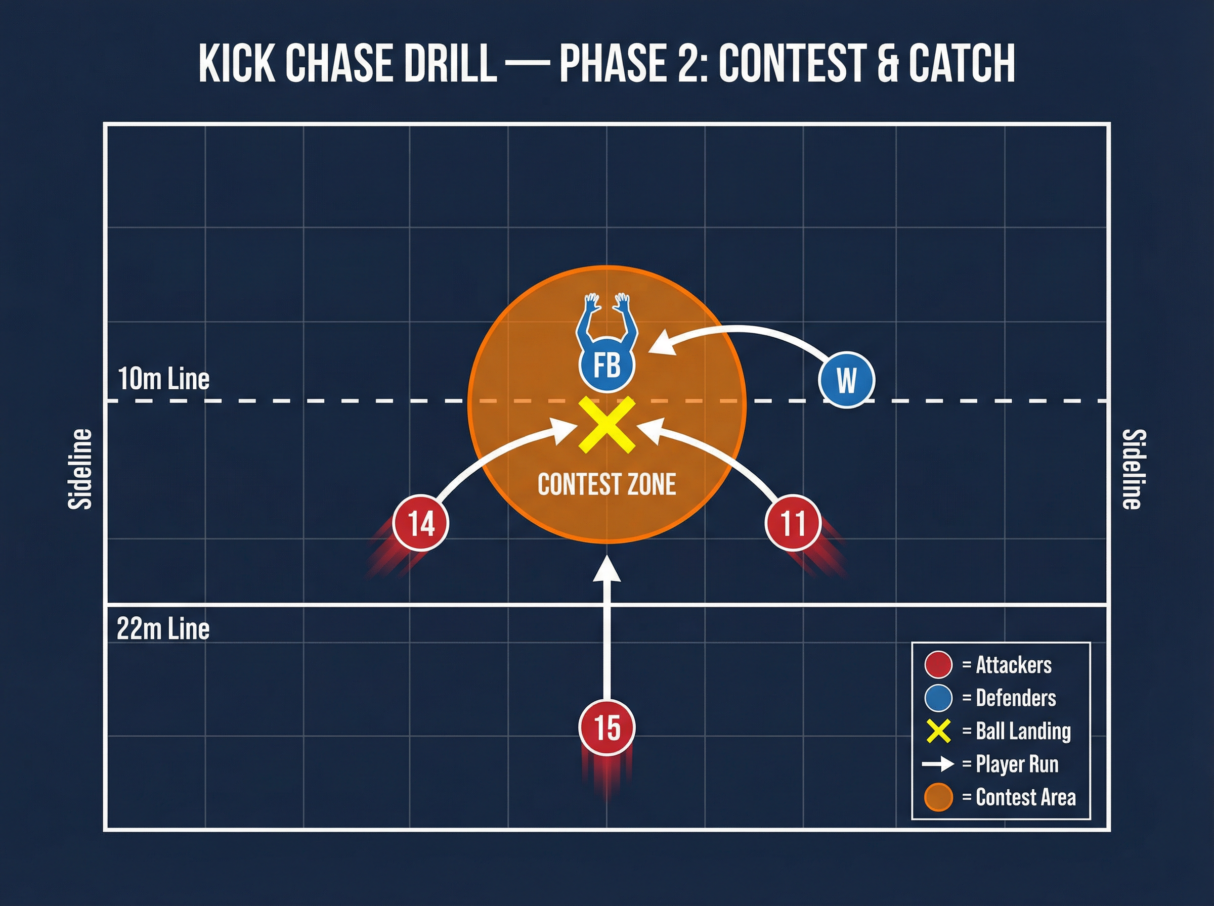 Tactical diagram