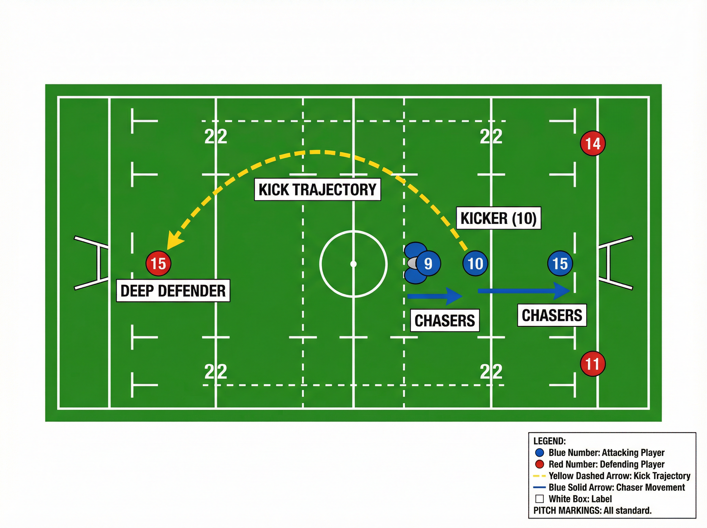 Tactical diagram