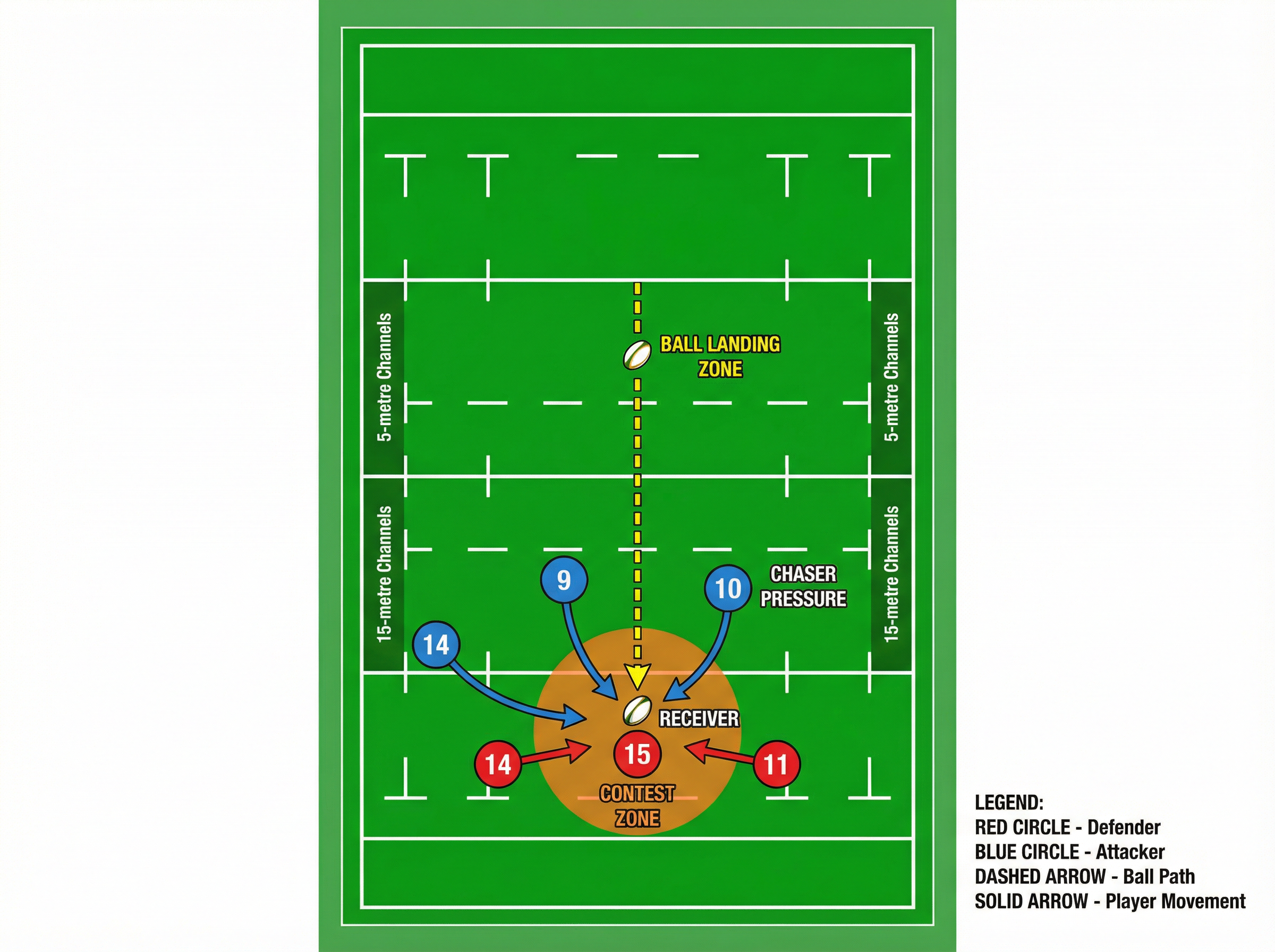 Tactical diagram
