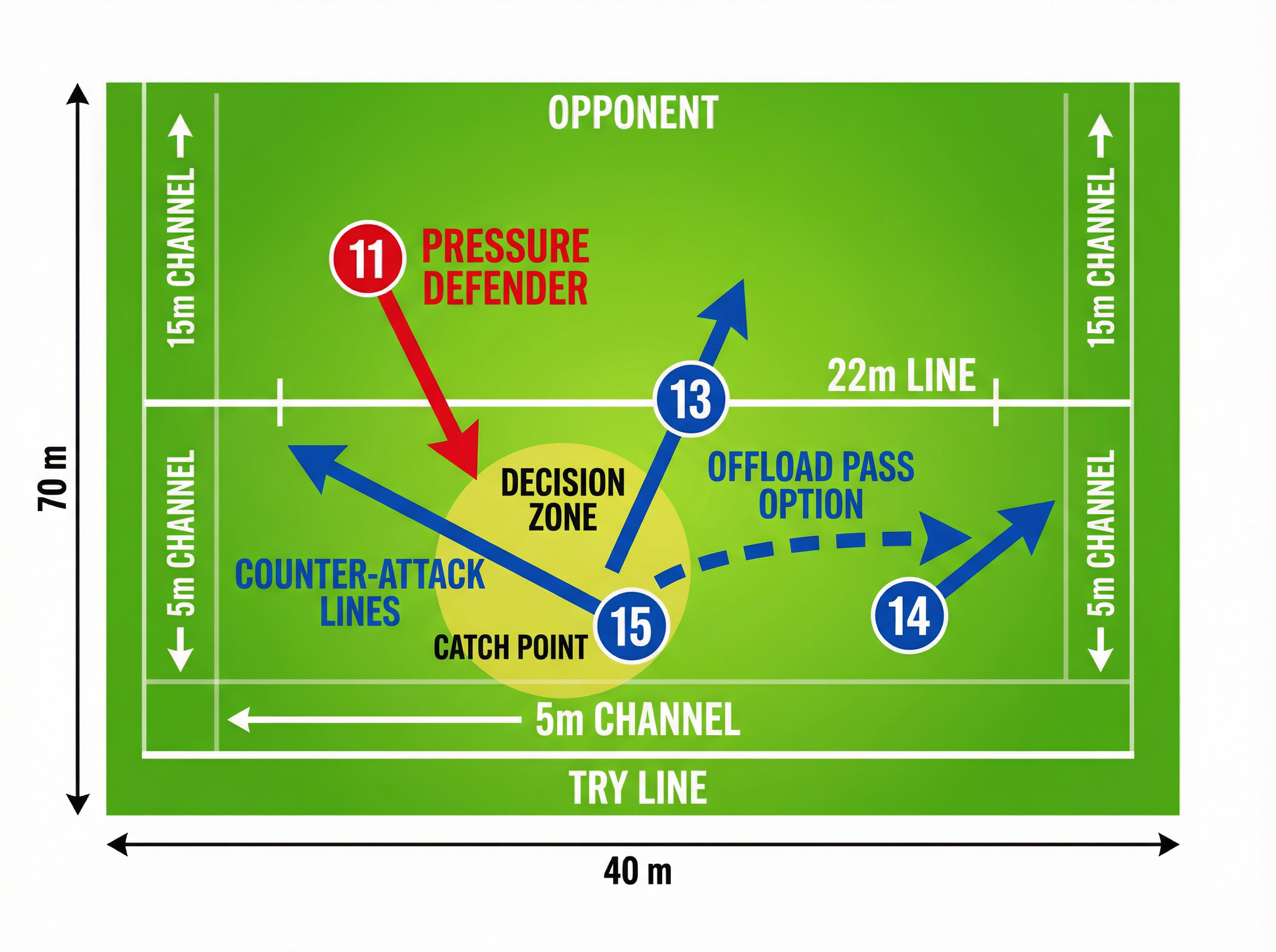 Tactical diagram