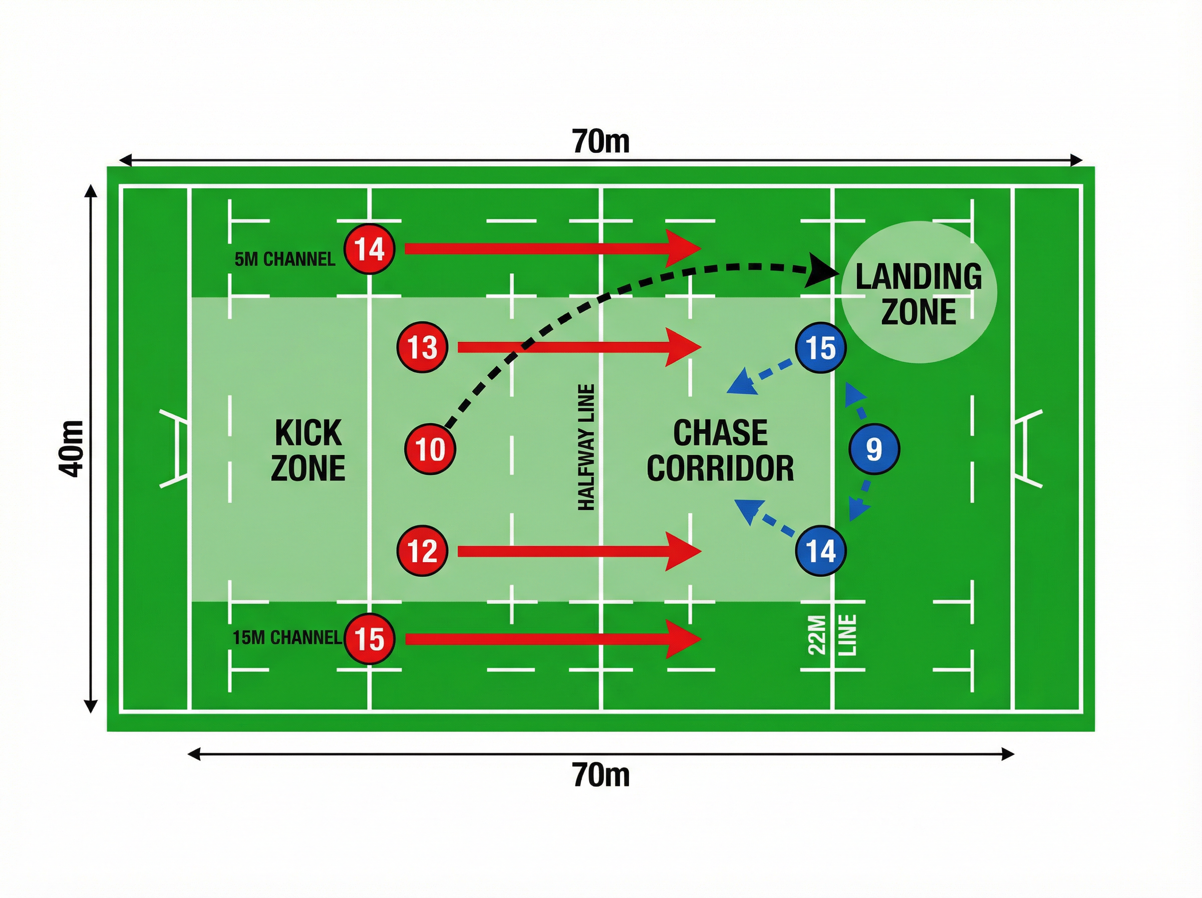 Tactical diagram