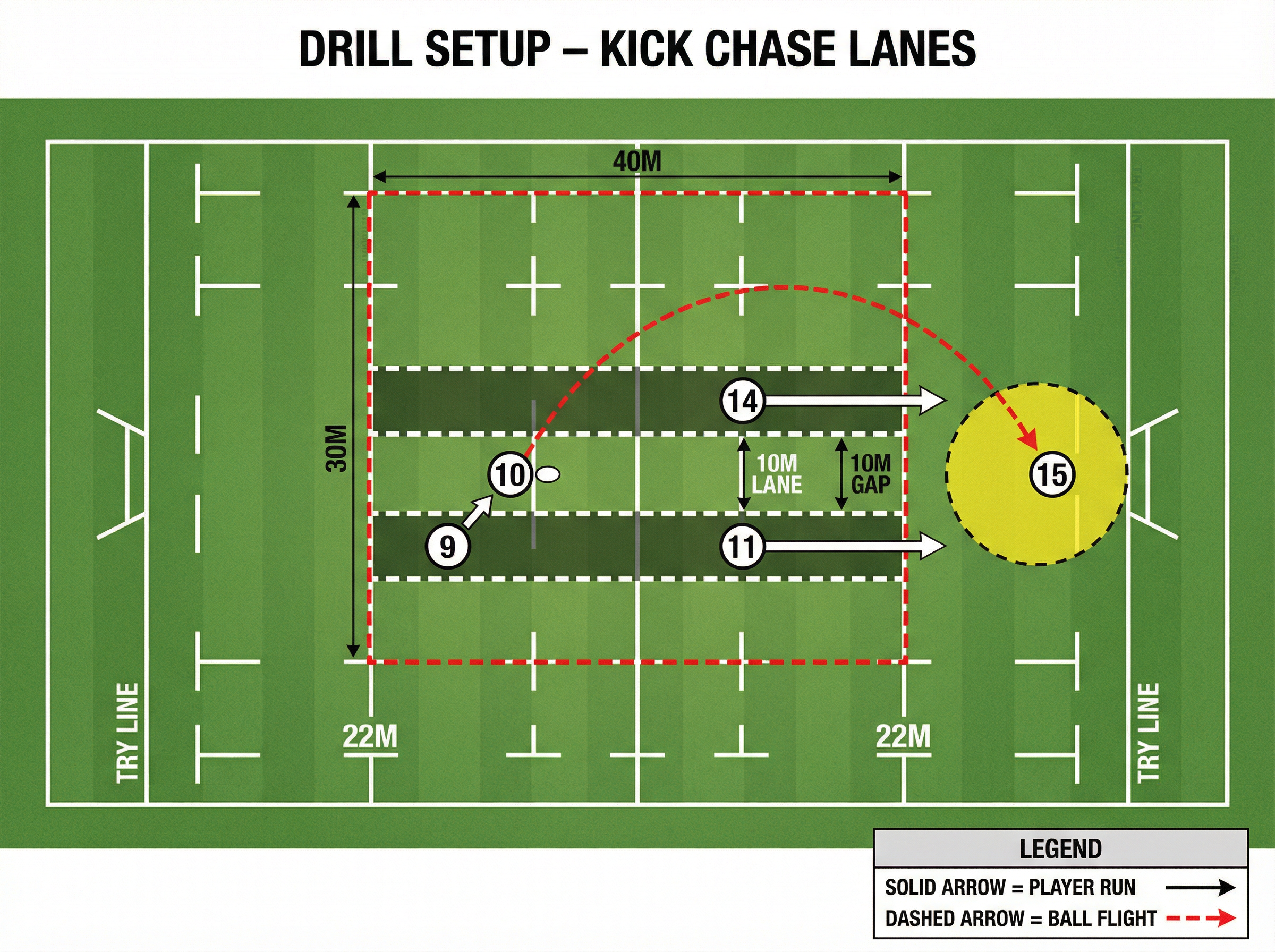Tactical diagram