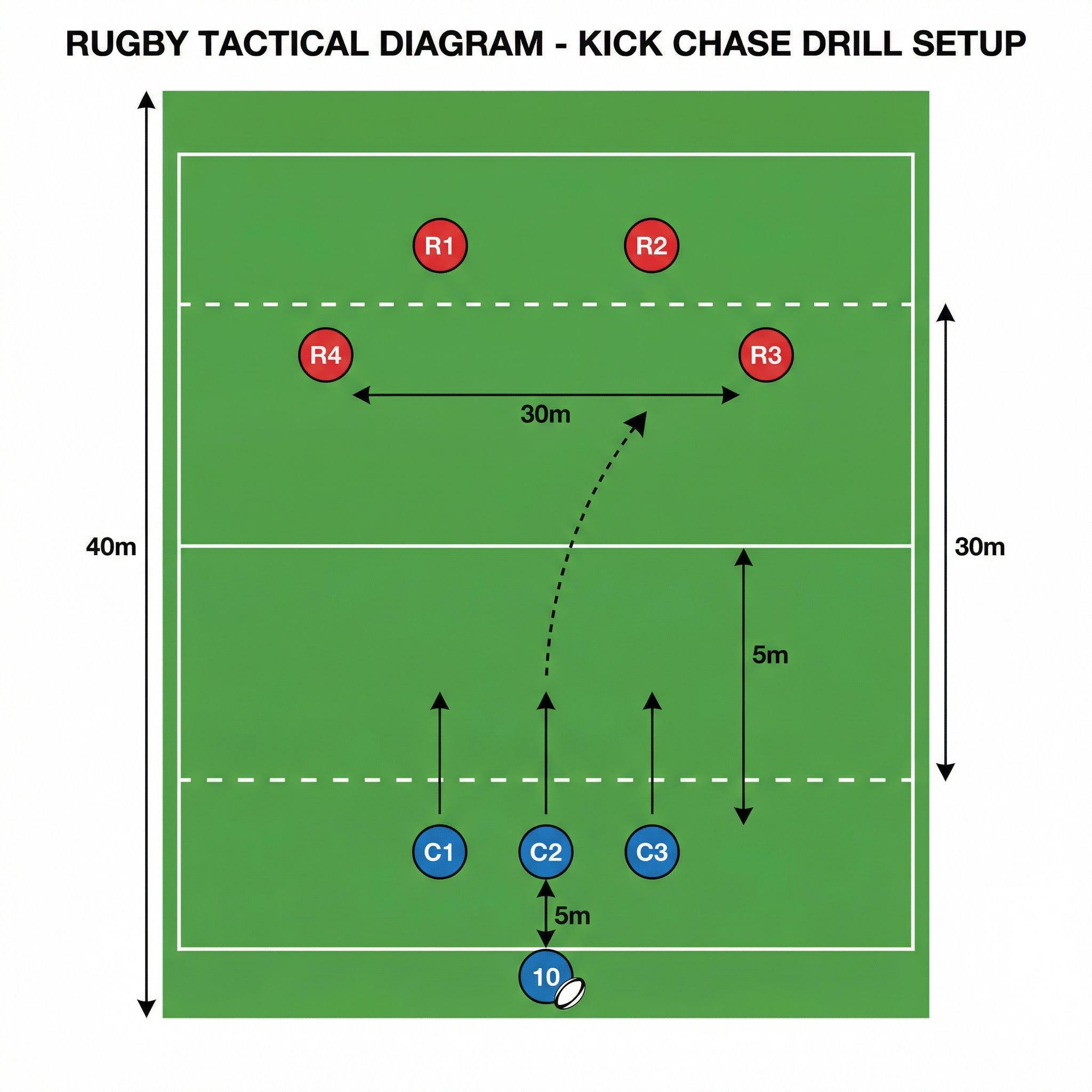 Tactical diagram 2