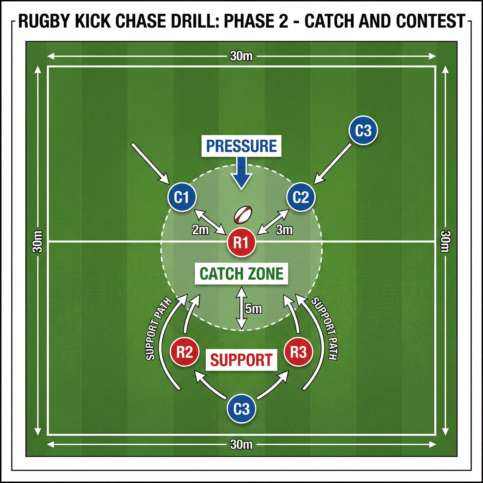 Tactical diagram 3