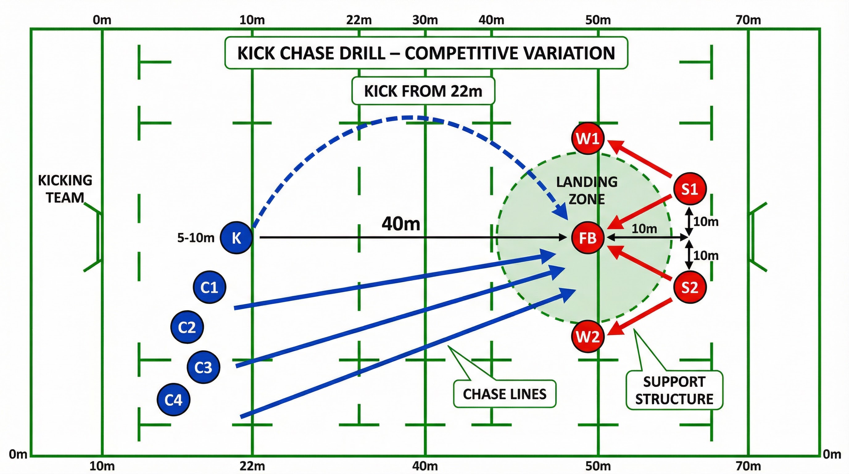 Tactical diagram
