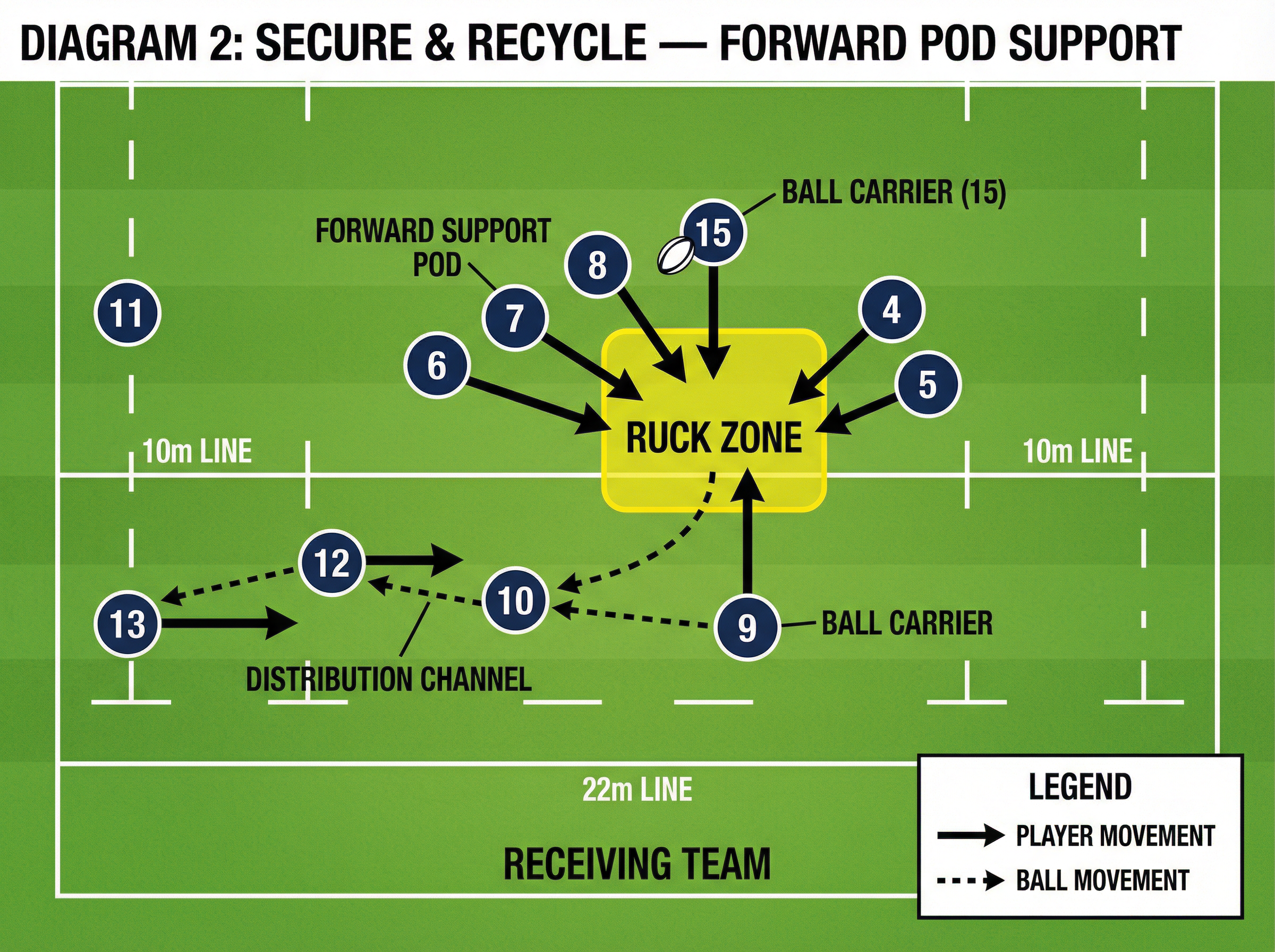 Tactical diagram