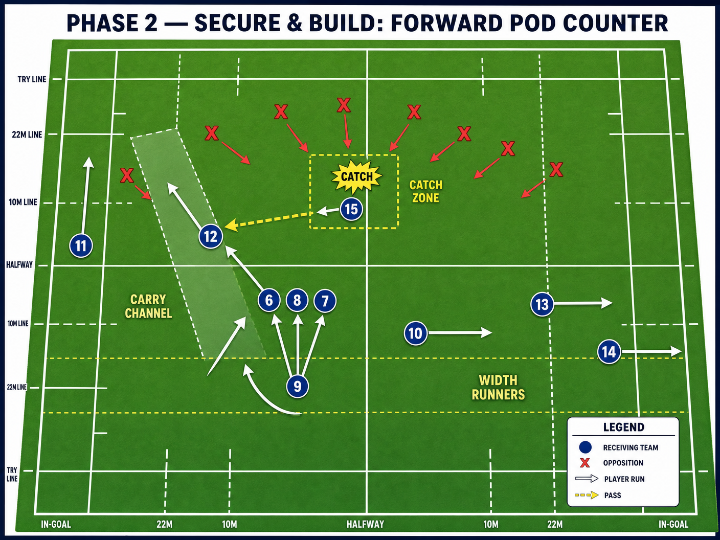 Tactical diagram 3