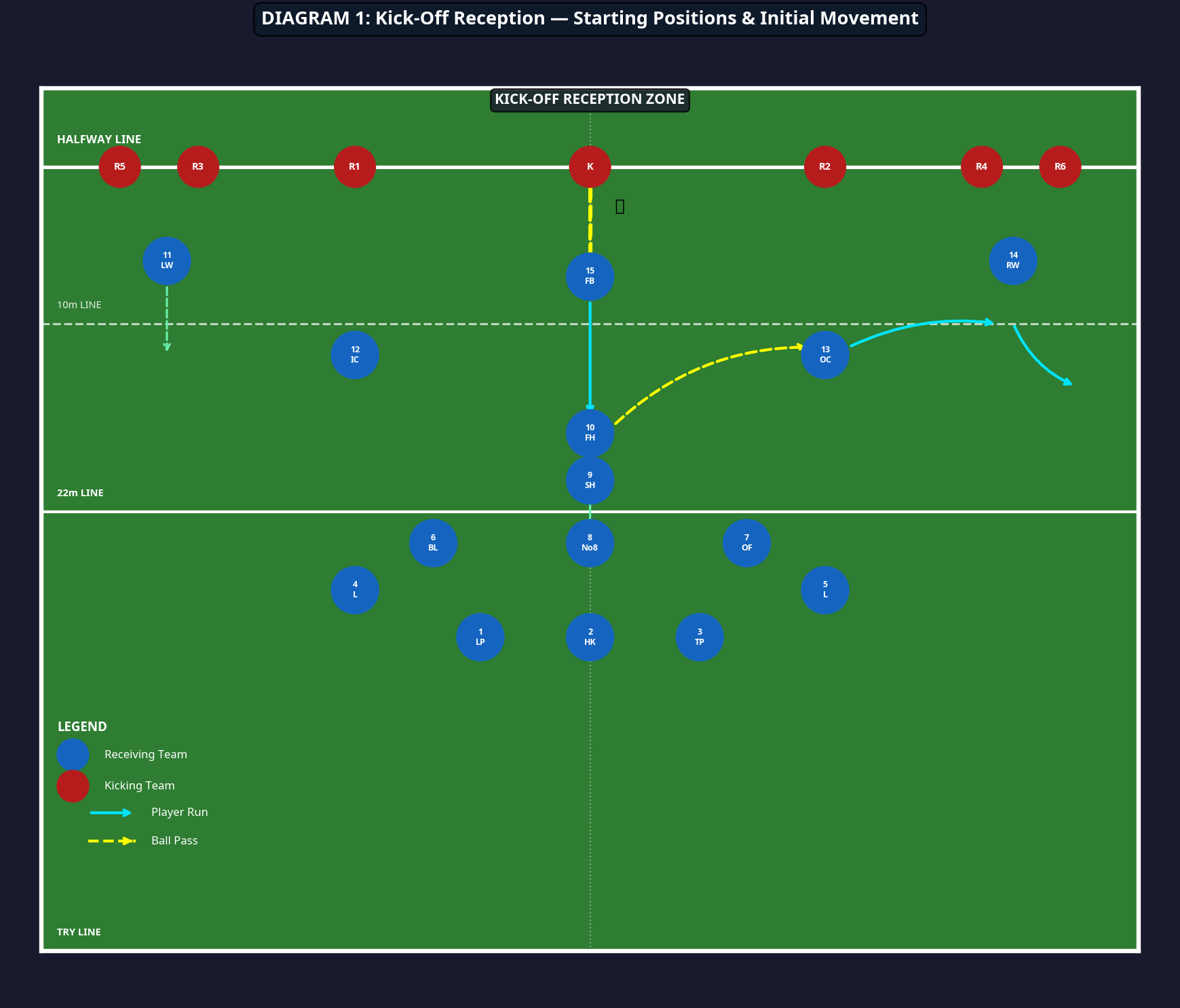 Tactical diagram 1