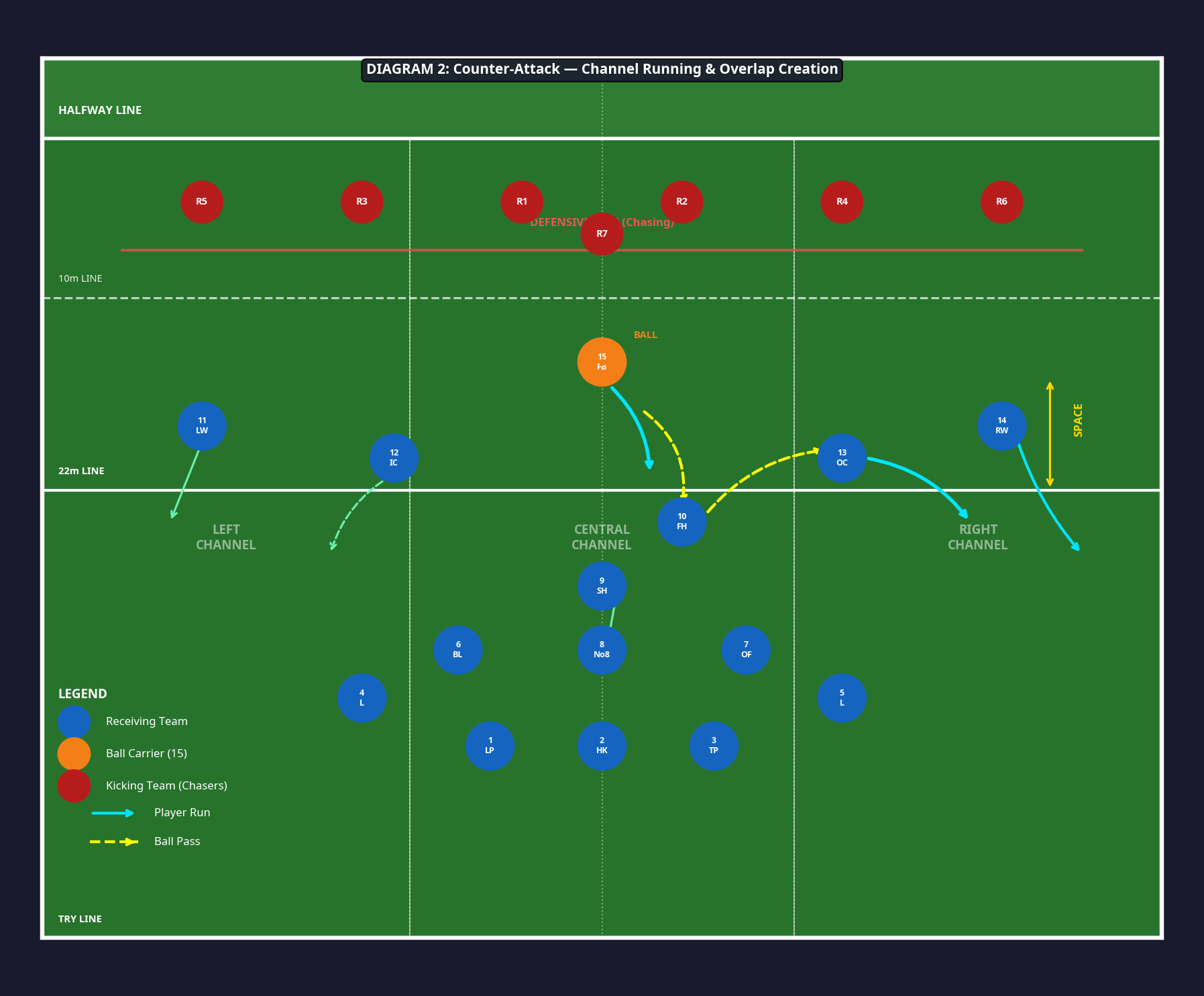 Tactical diagram 2