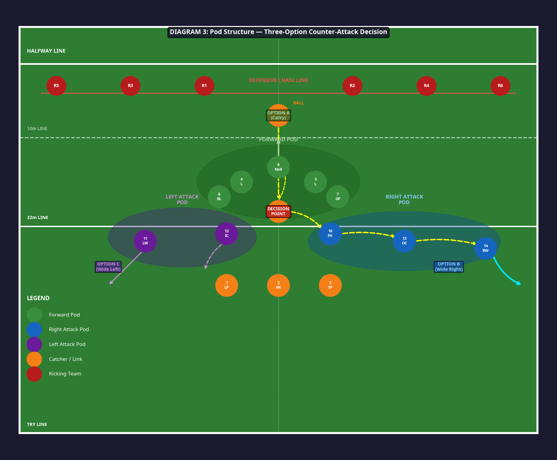 Tactical diagram 3