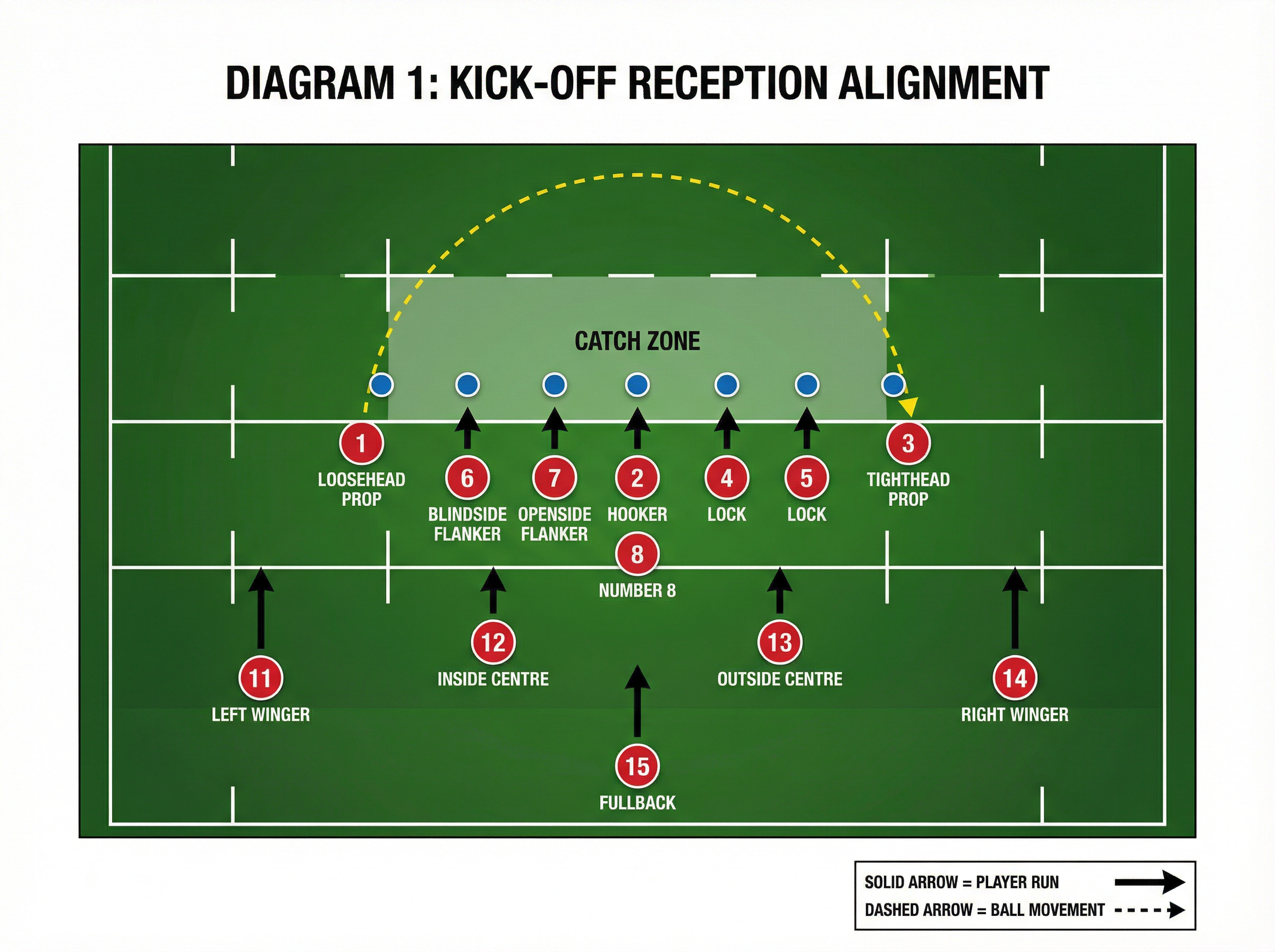 Tactical diagram