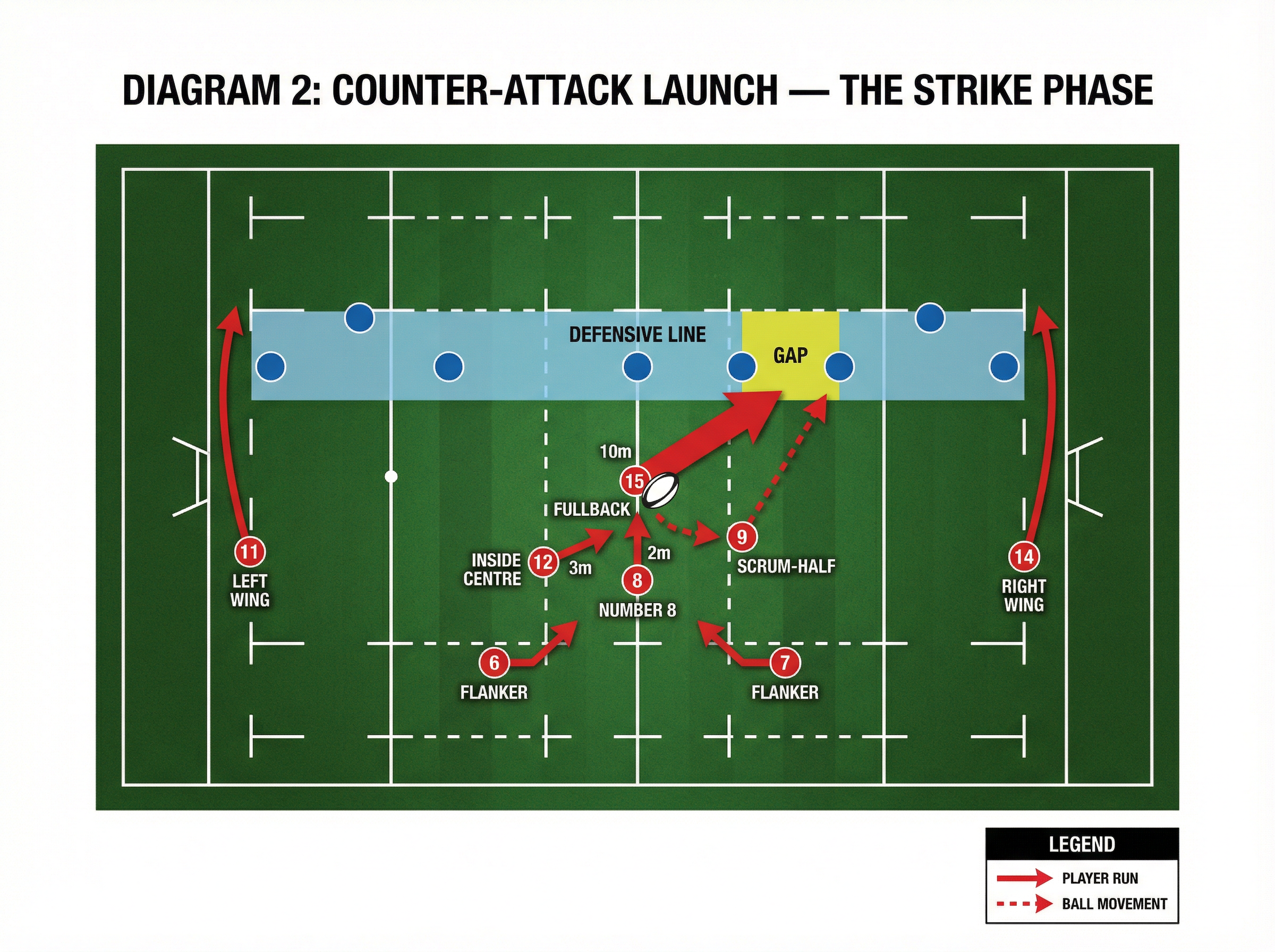 Tactical diagram