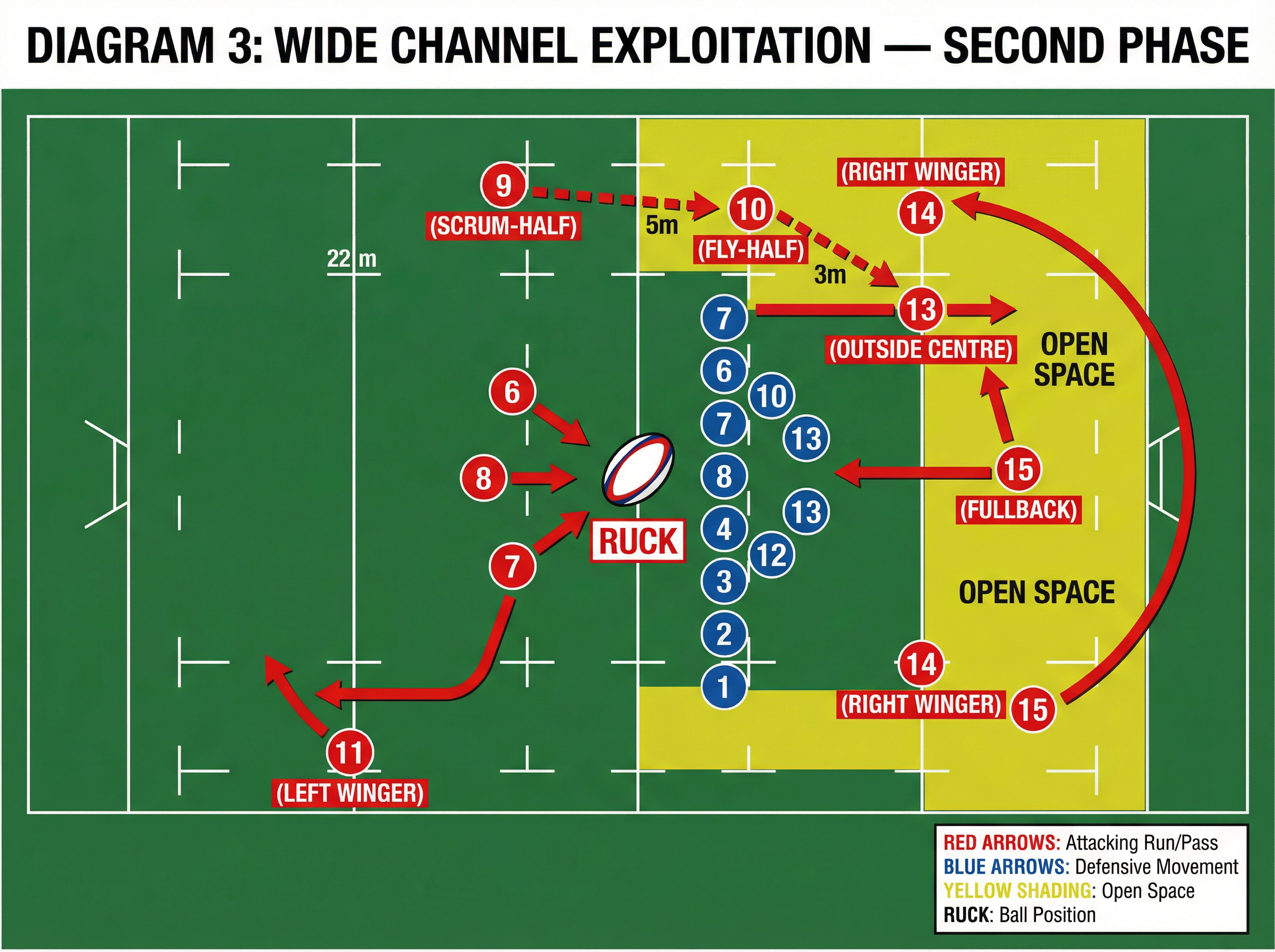Tactical diagram