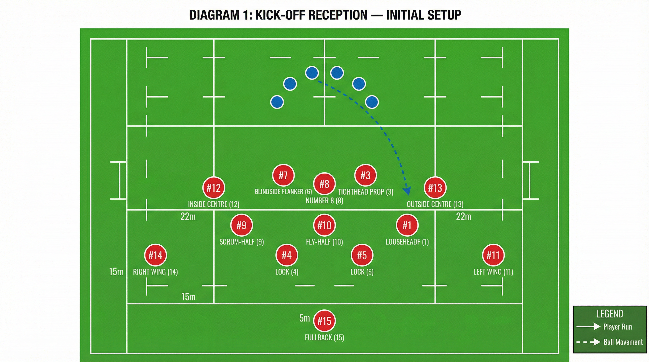 Tactical diagram 1