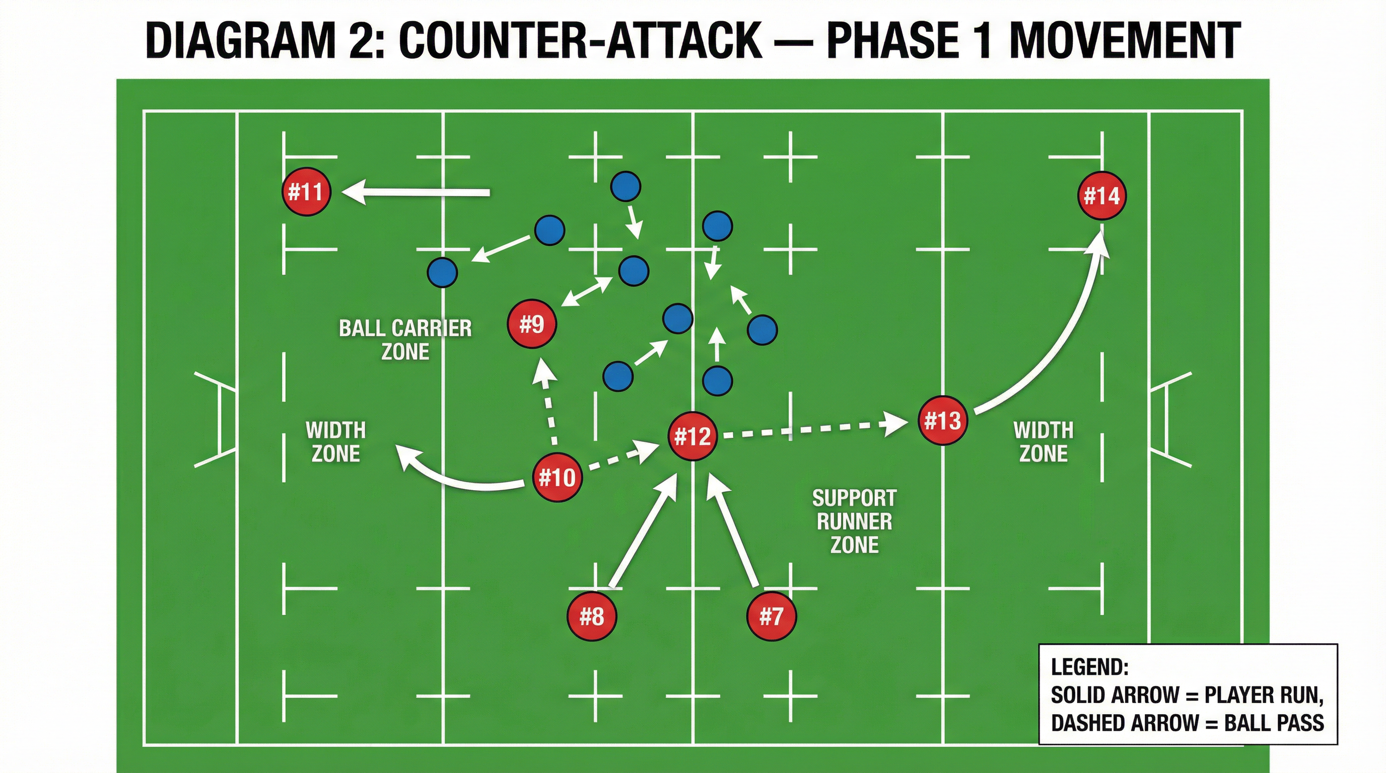Tactical diagram 2