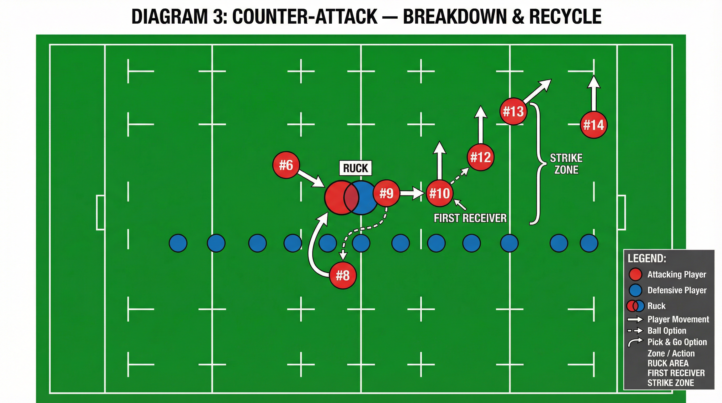 Tactical diagram 3