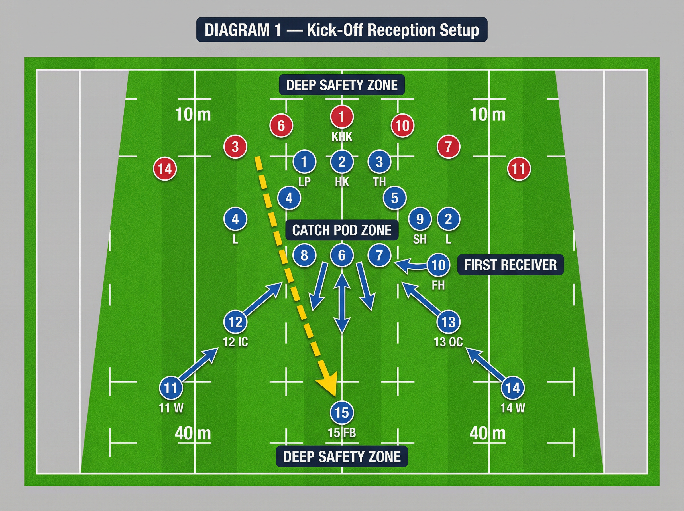 Tactical diagram 2