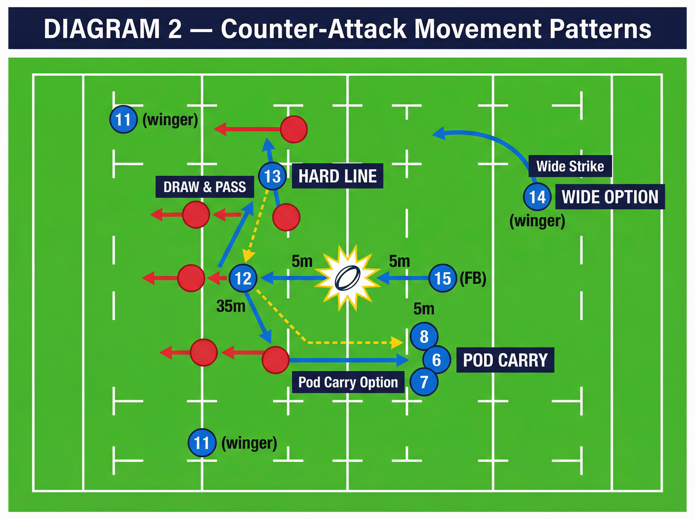 Tactical diagram