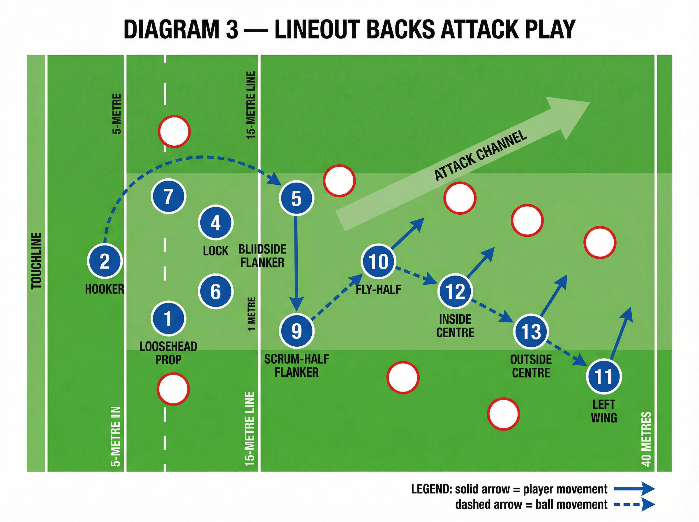 Tactical diagram