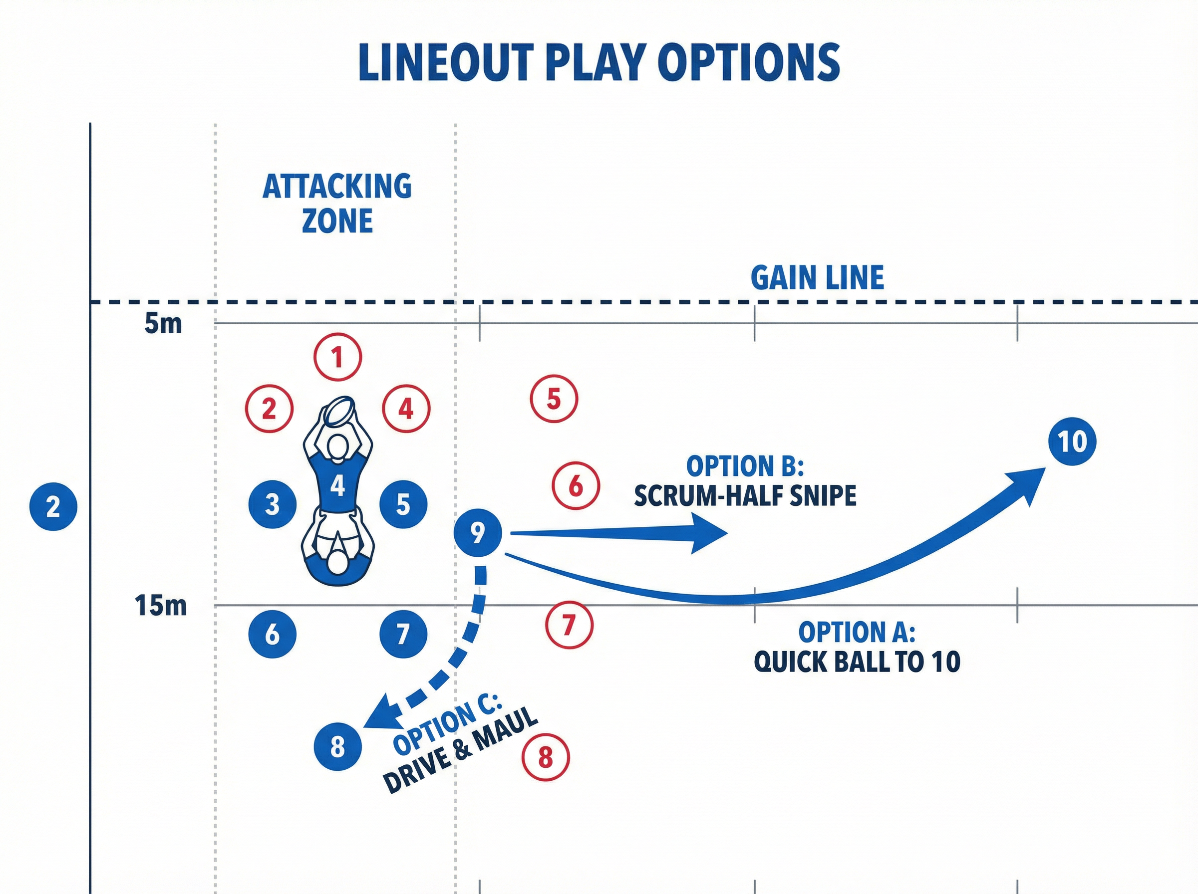 Tactical diagram