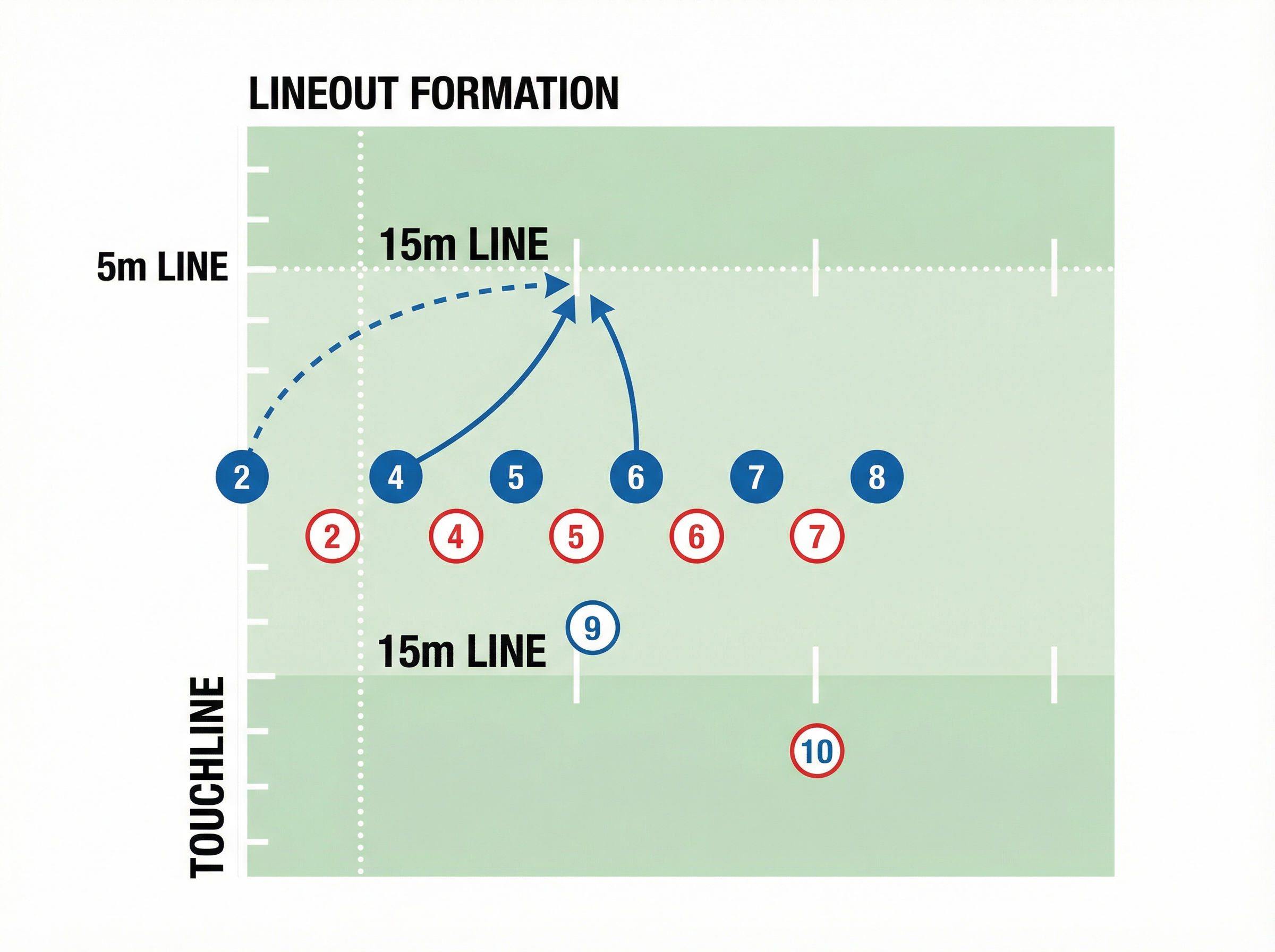 Tactical diagram