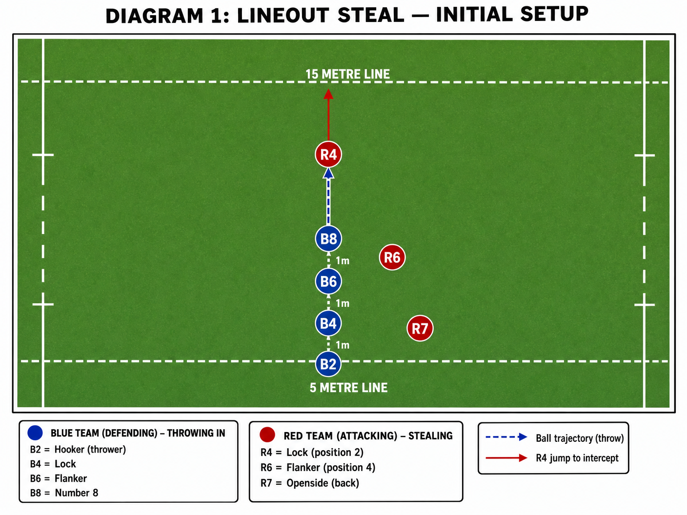 Tactical diagram 2