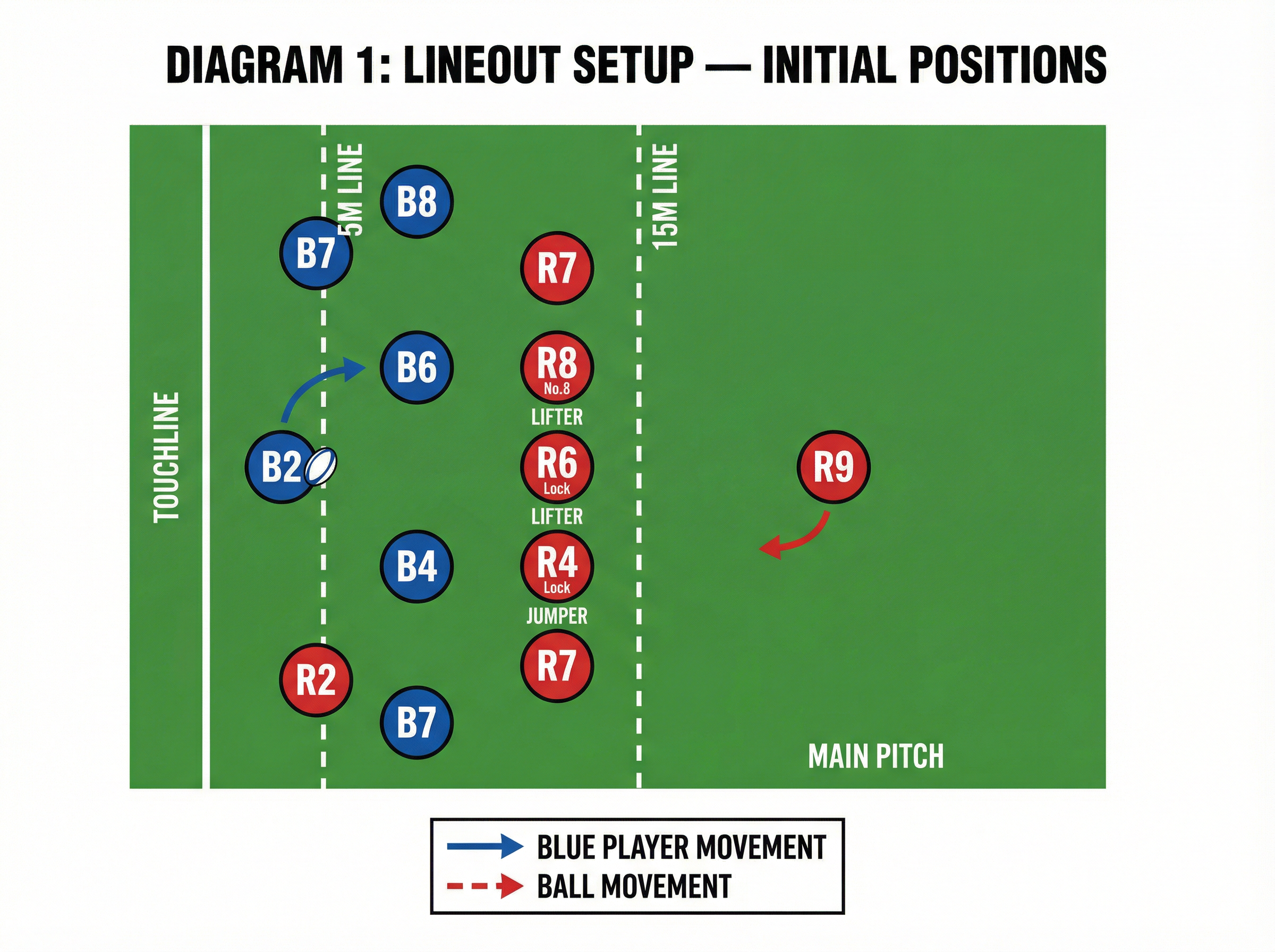 Tactical diagram 2