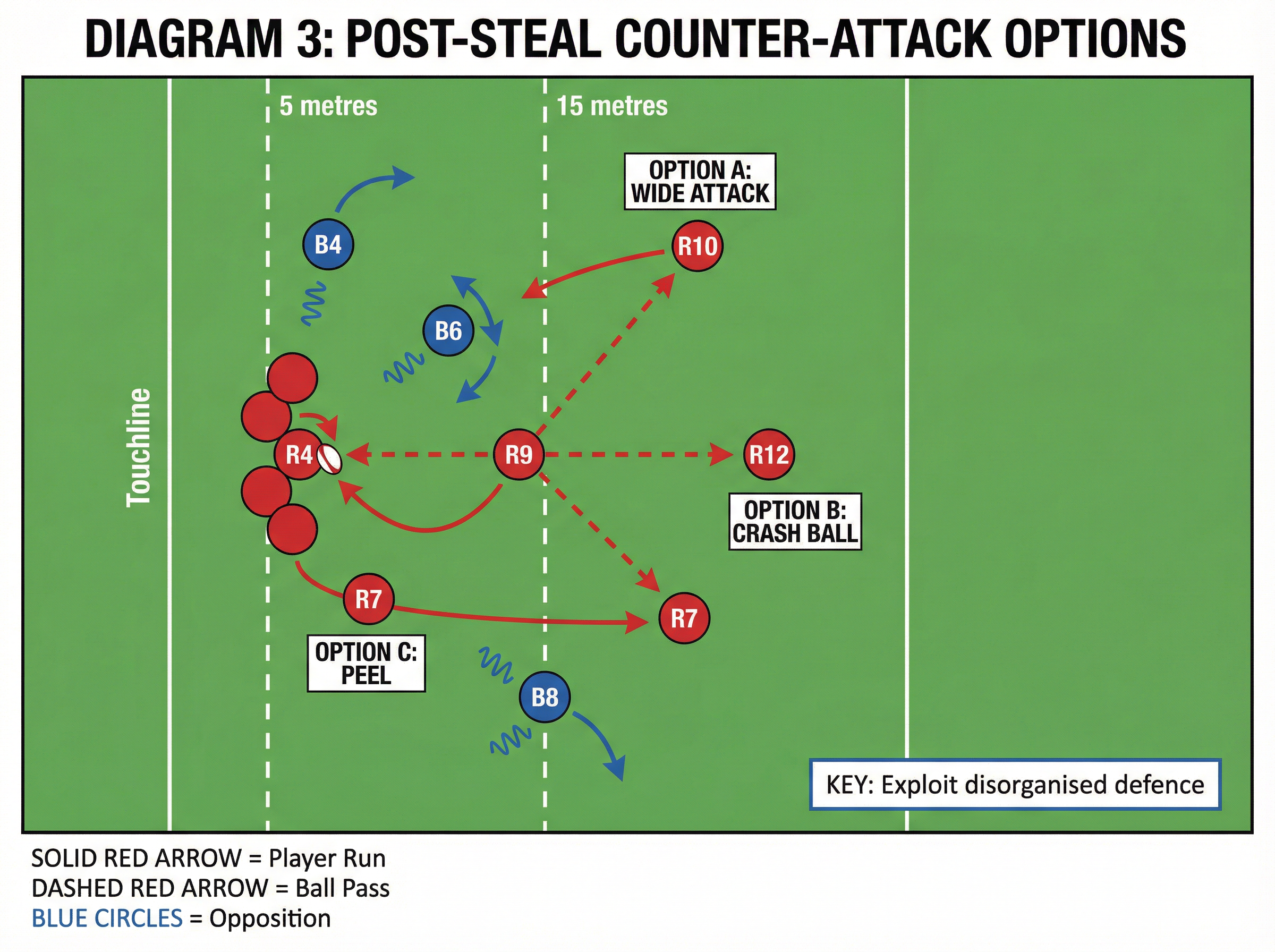 Tactical diagram