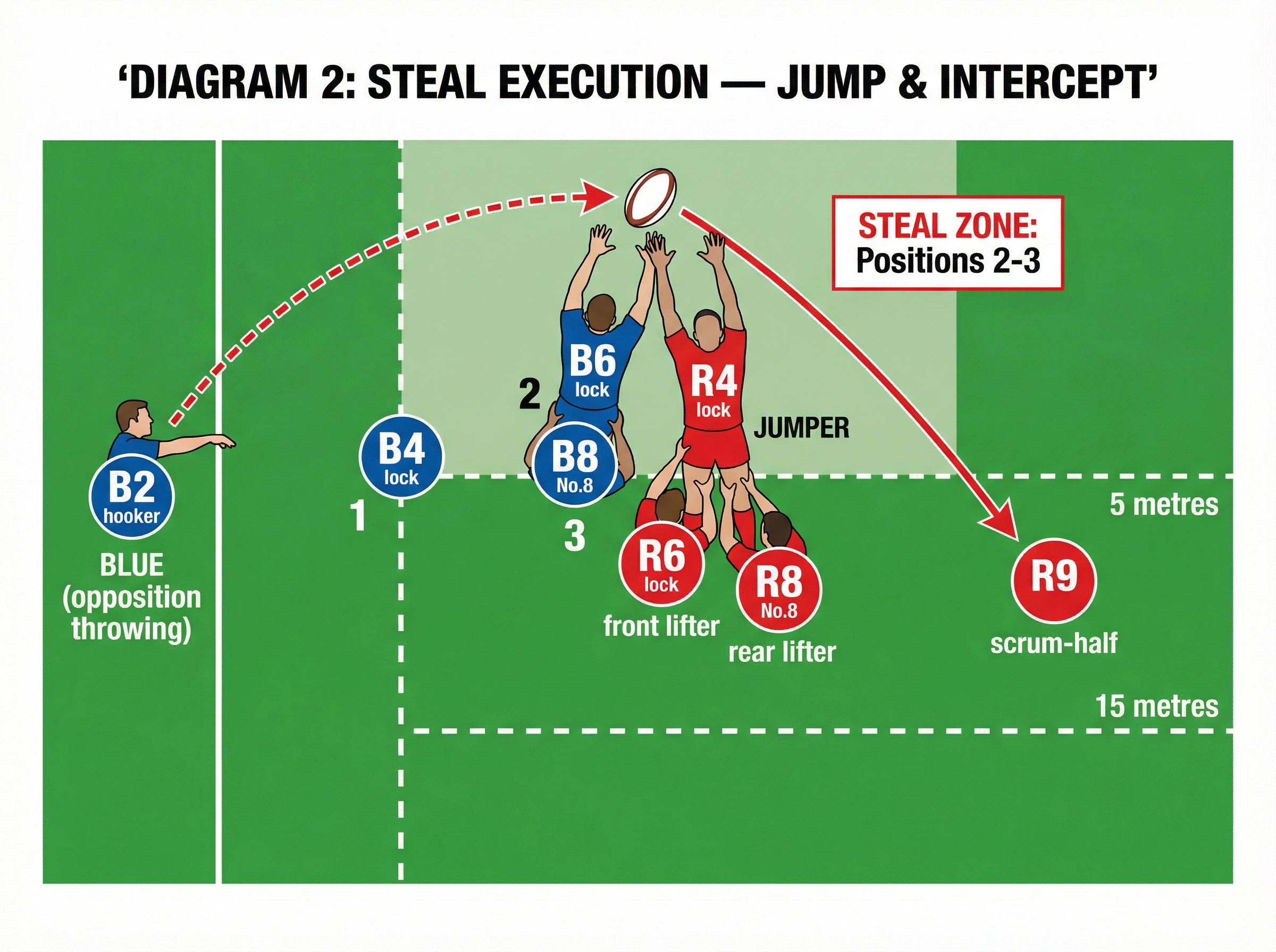 Tactical diagram