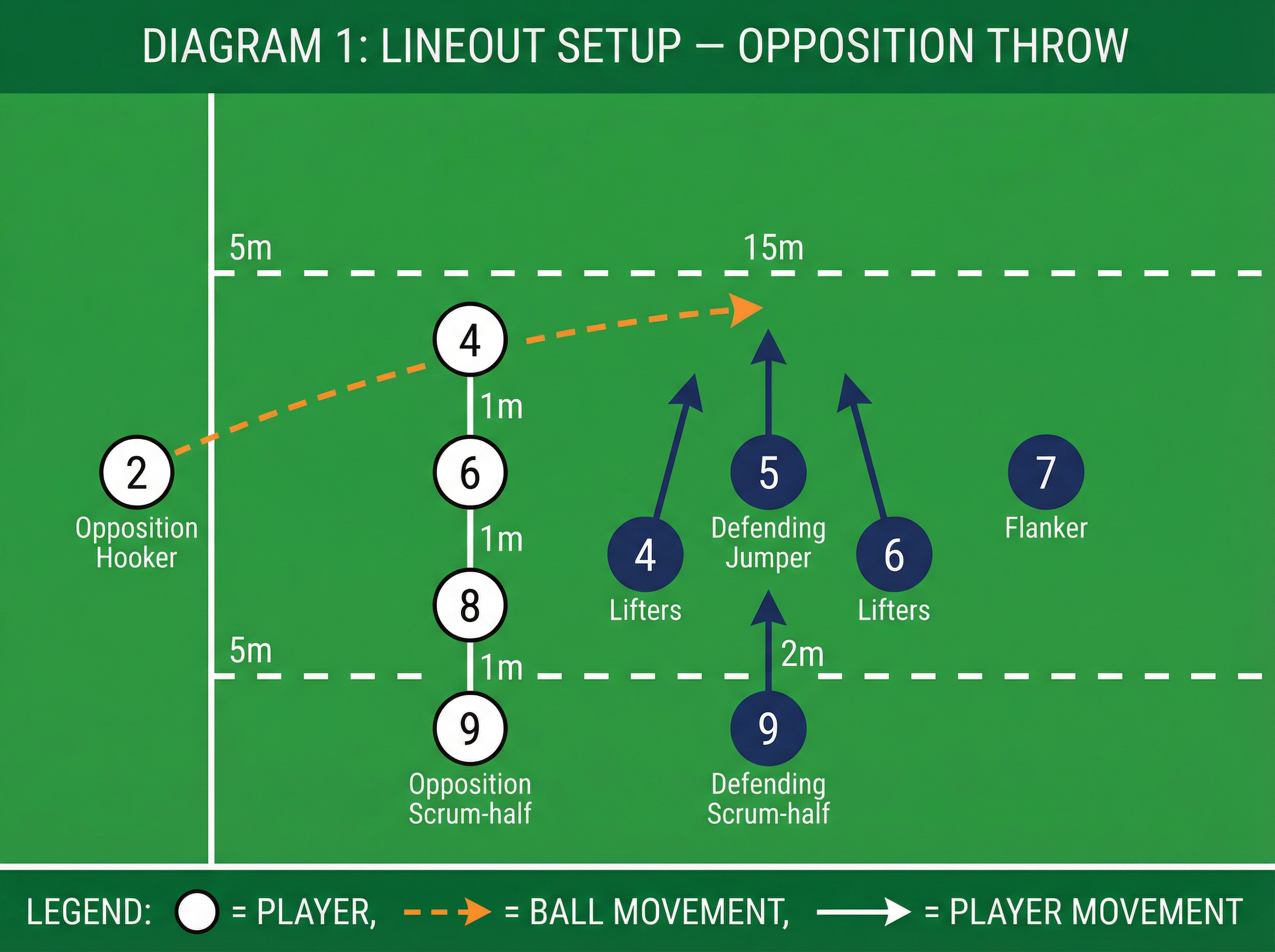 Tactical diagram 2