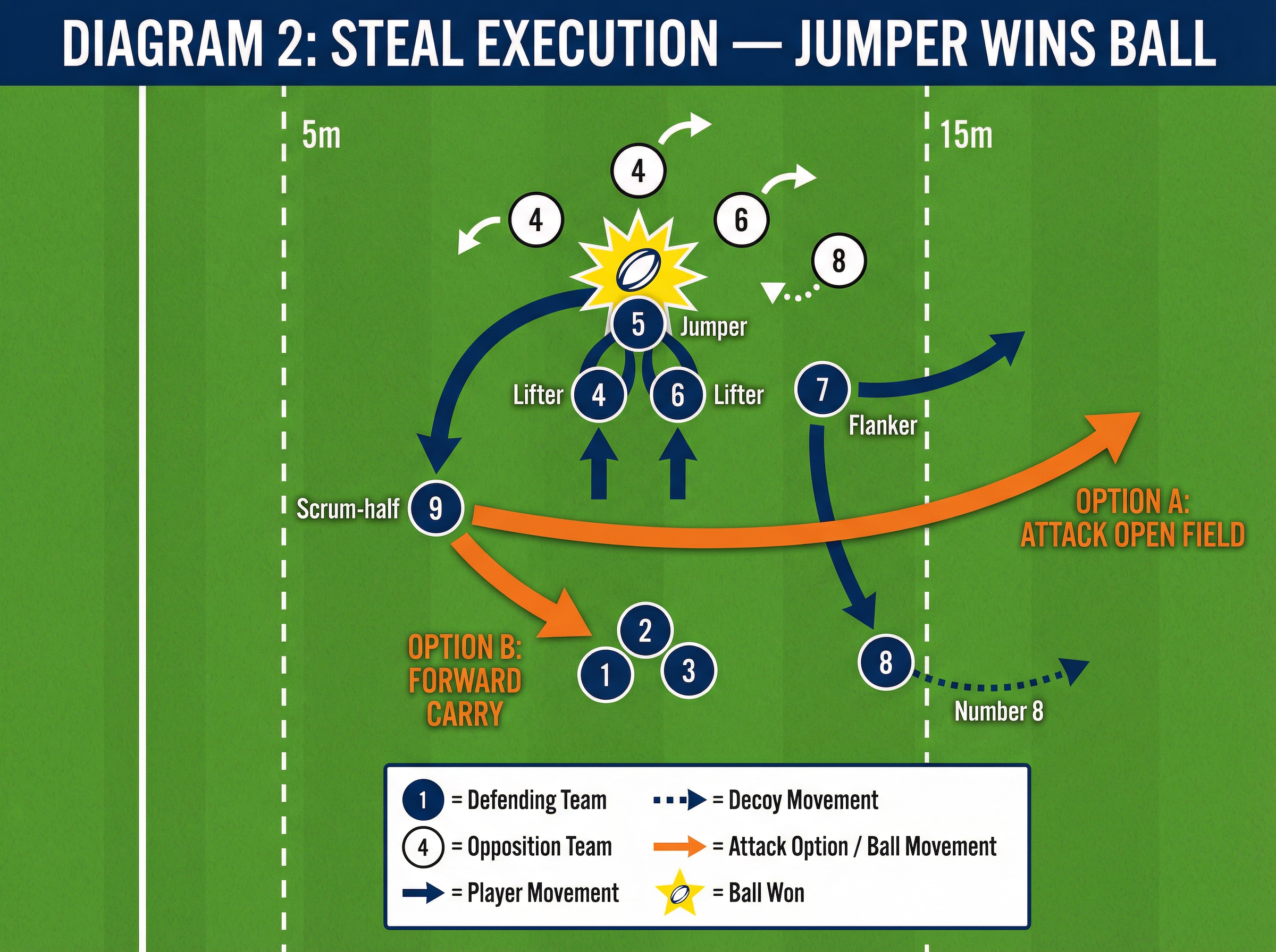 Tactical diagram