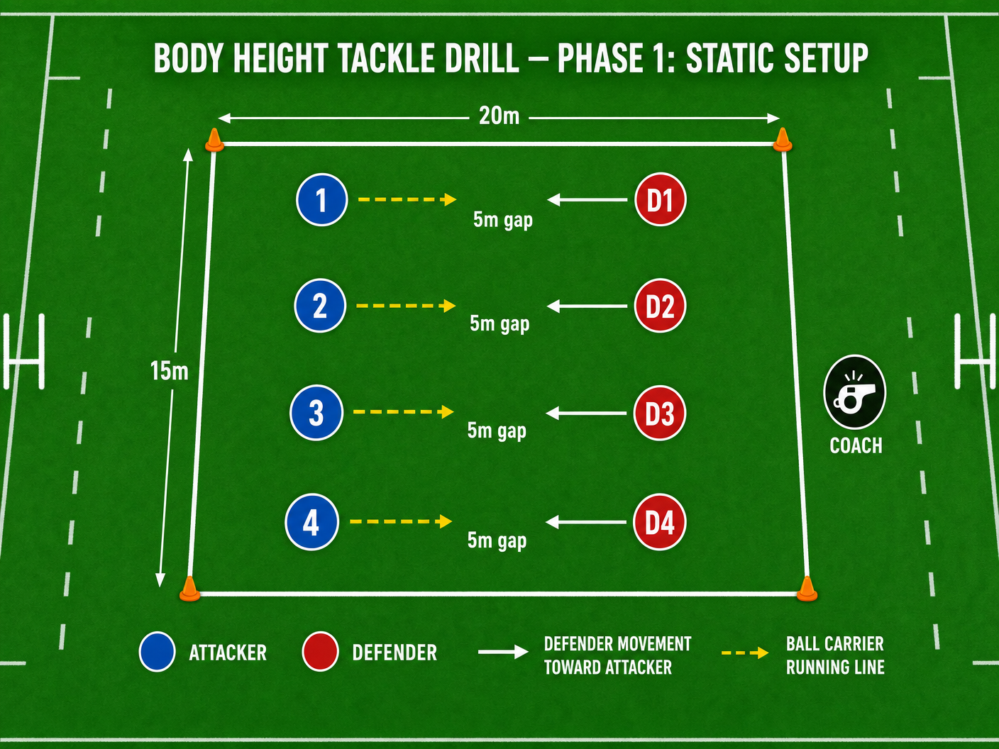 Tactical diagram 2