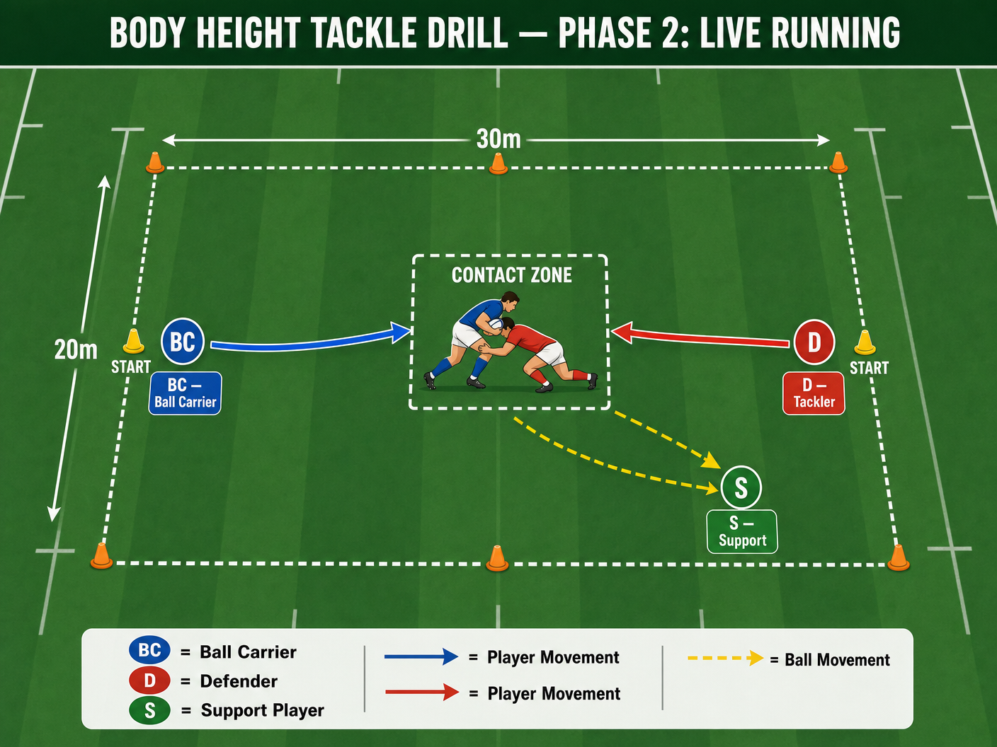 Tactical diagram 3