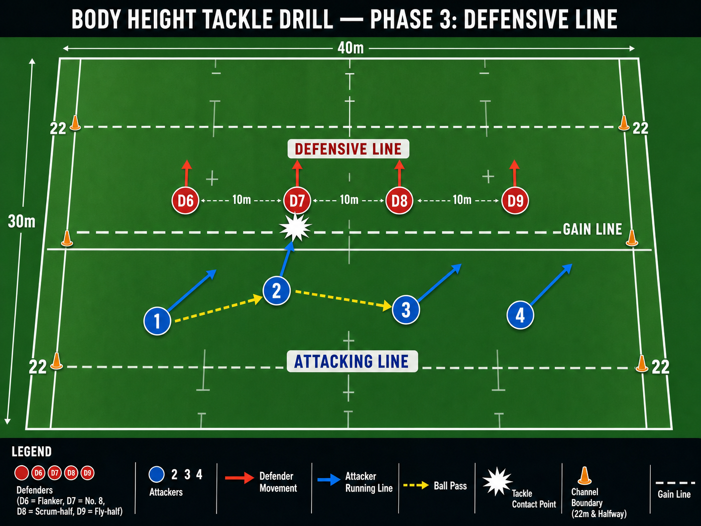 Tactical diagram