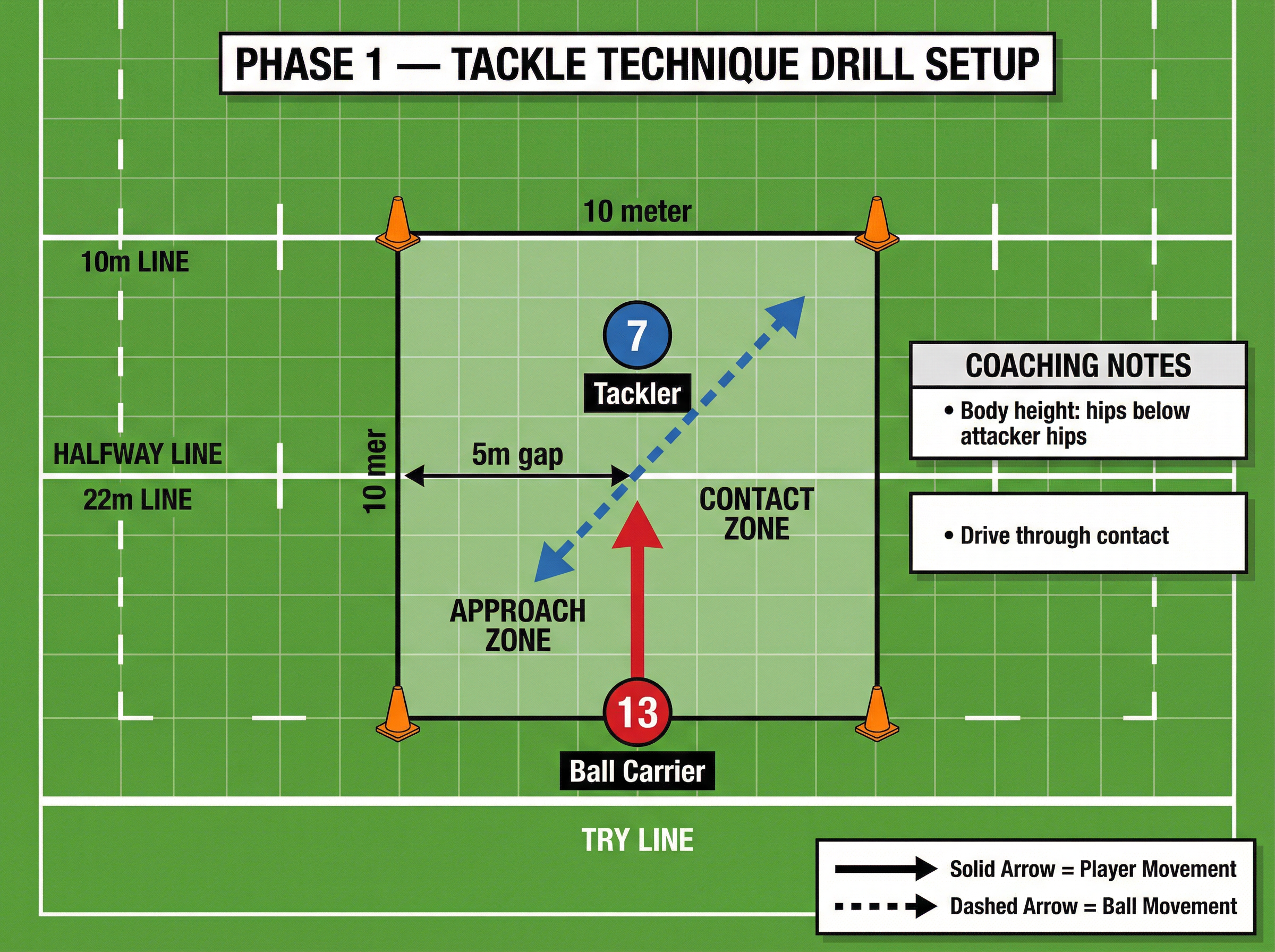 Tactical diagram 1