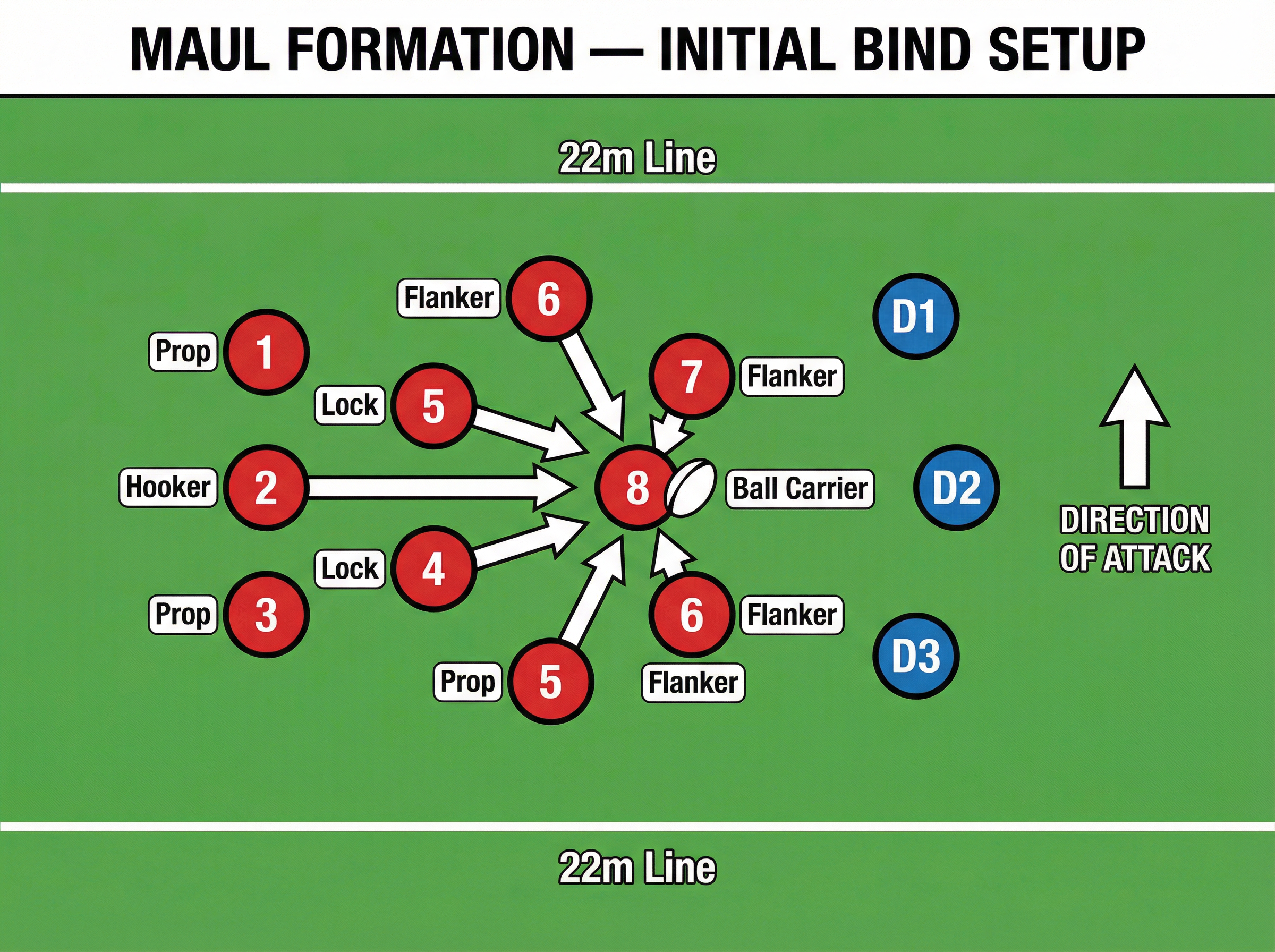 Tactical diagram