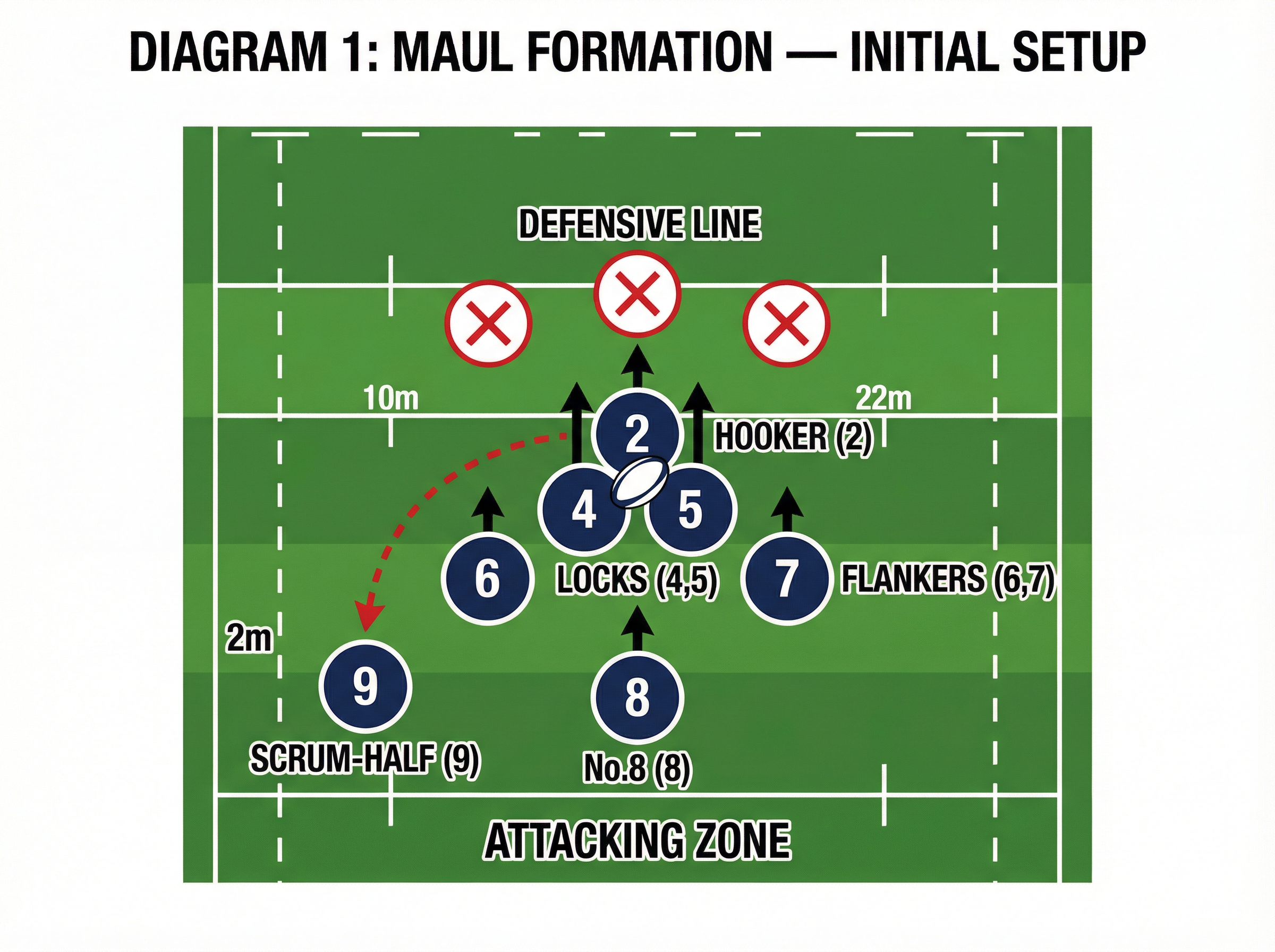 Tactical diagram 2