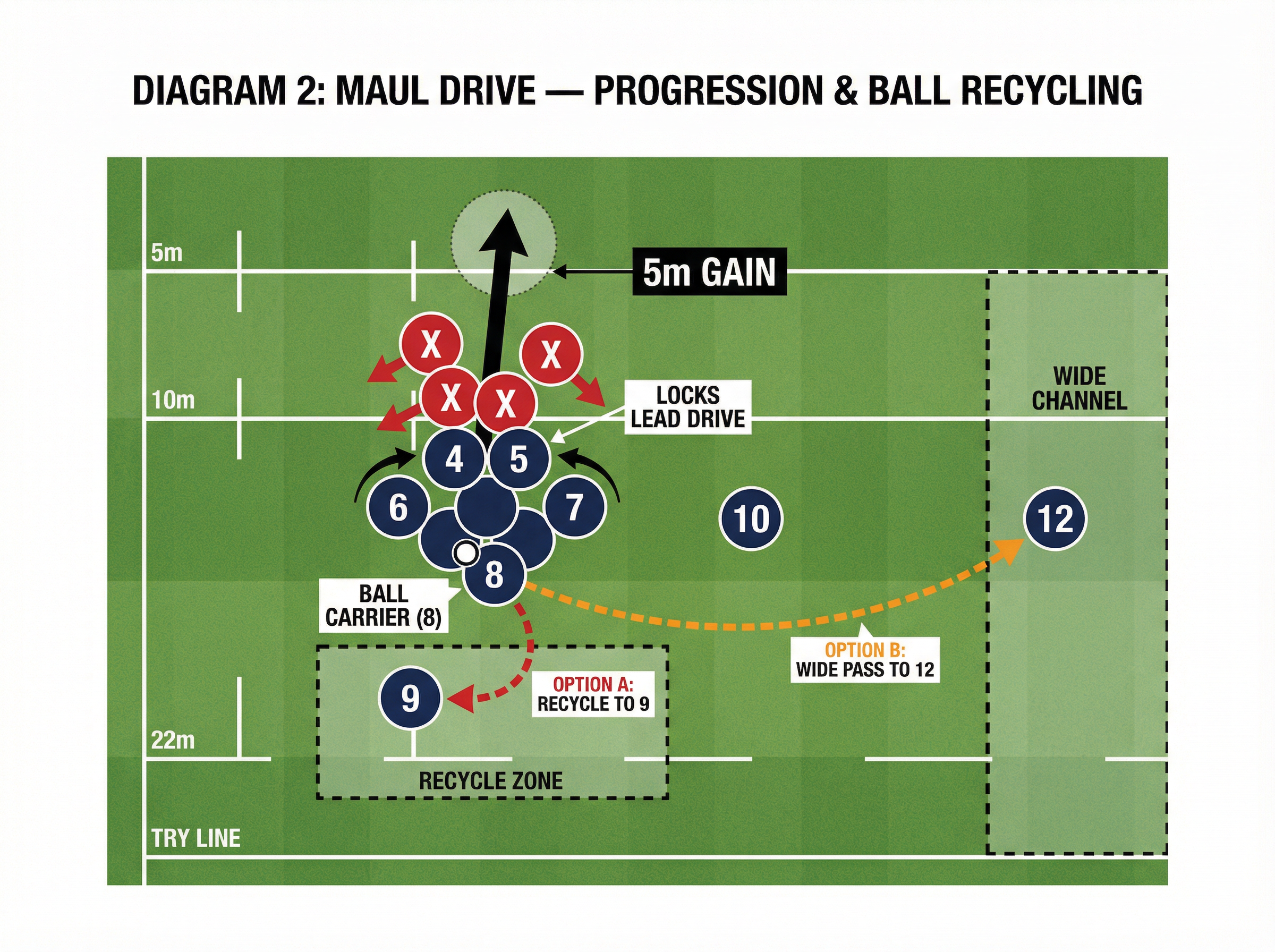 Tactical diagram 3