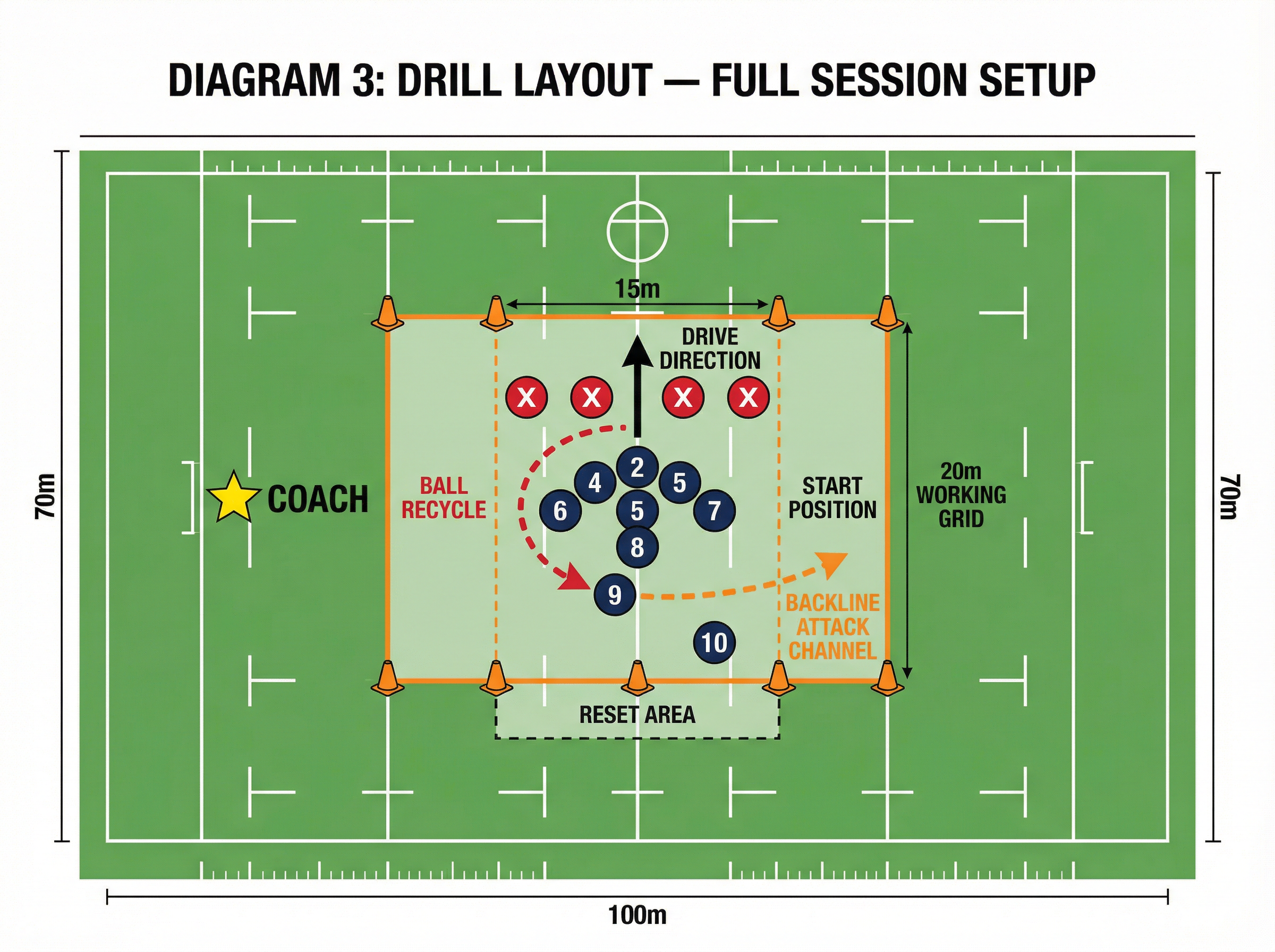 Tactical diagram
