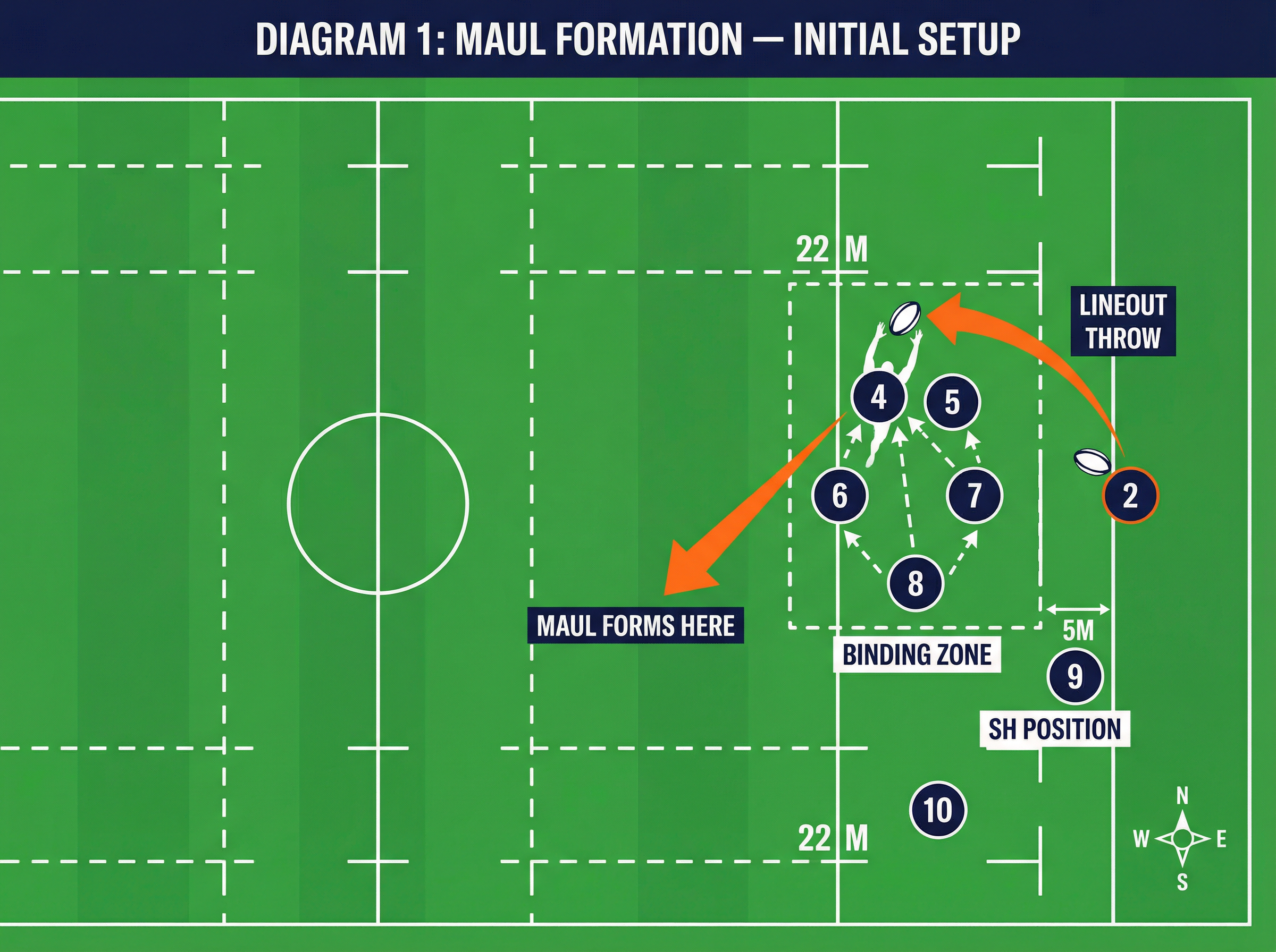 Tactical diagram