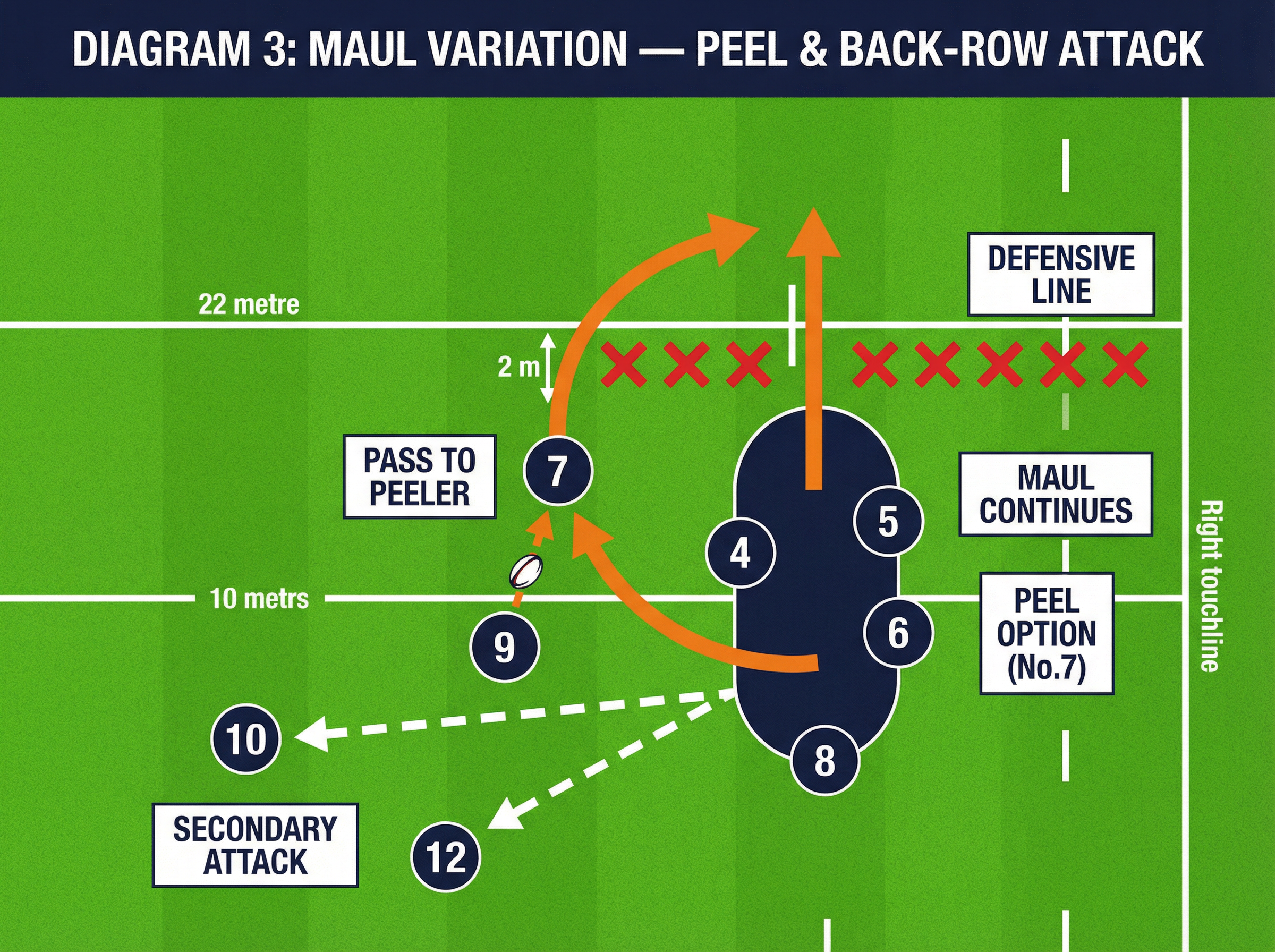 Tactical diagram