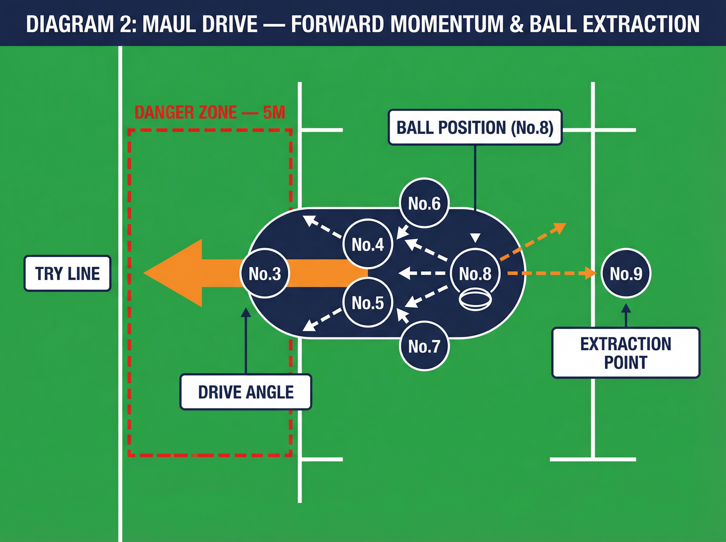 Tactical diagram